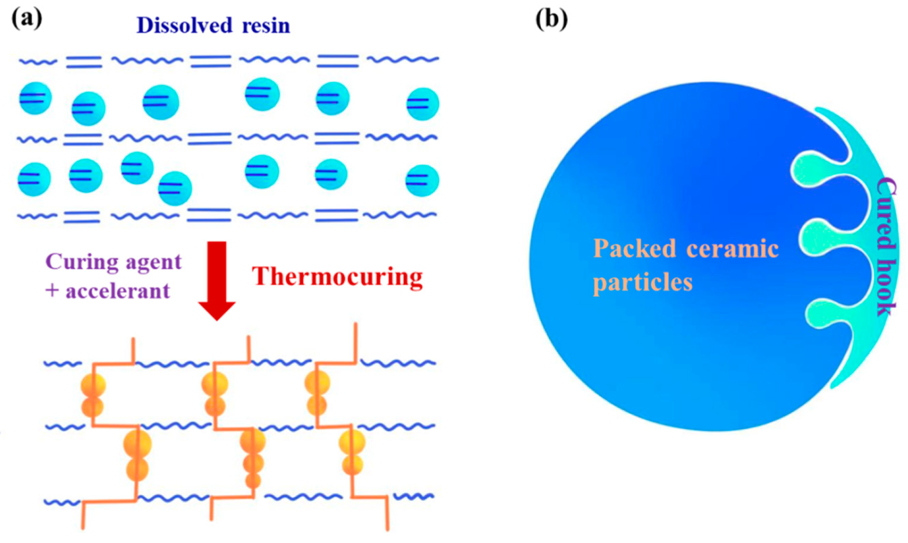 Buildings 13 00570 g006