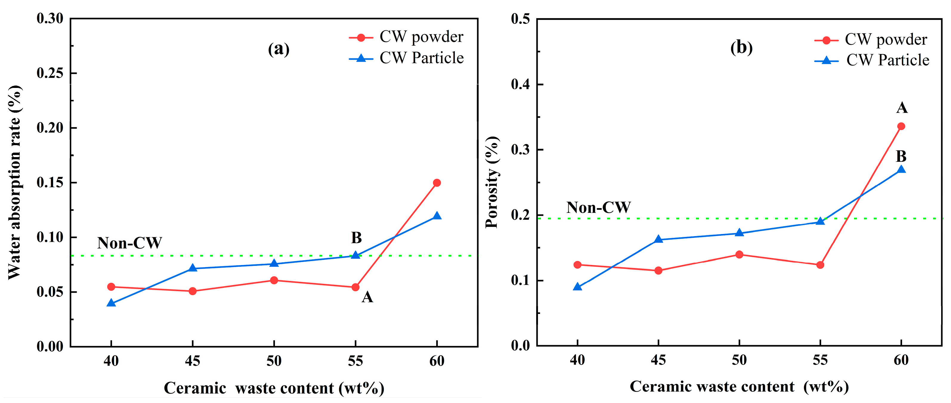 Buildings 13 00570 g007