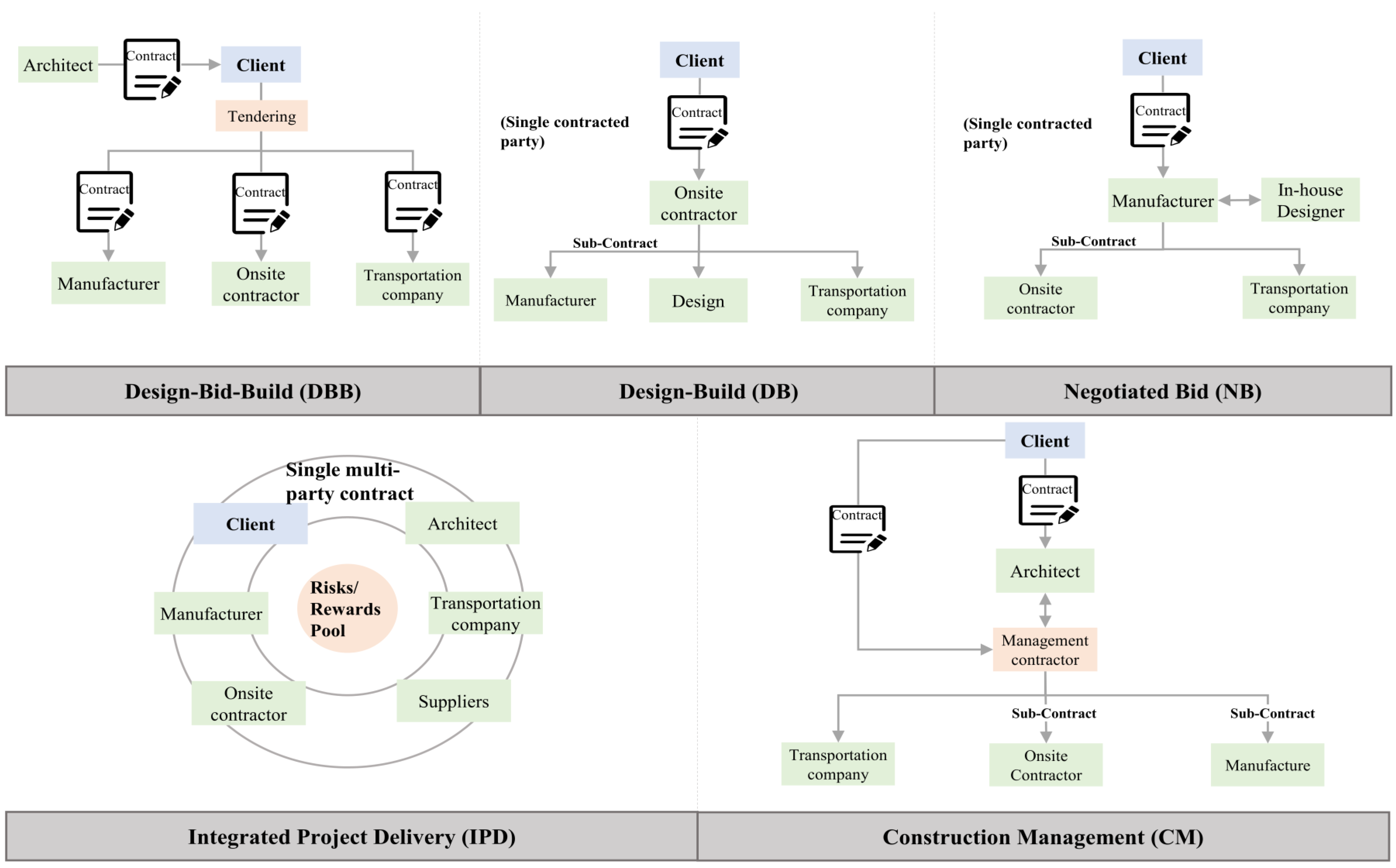Buildings 13 00571 g001