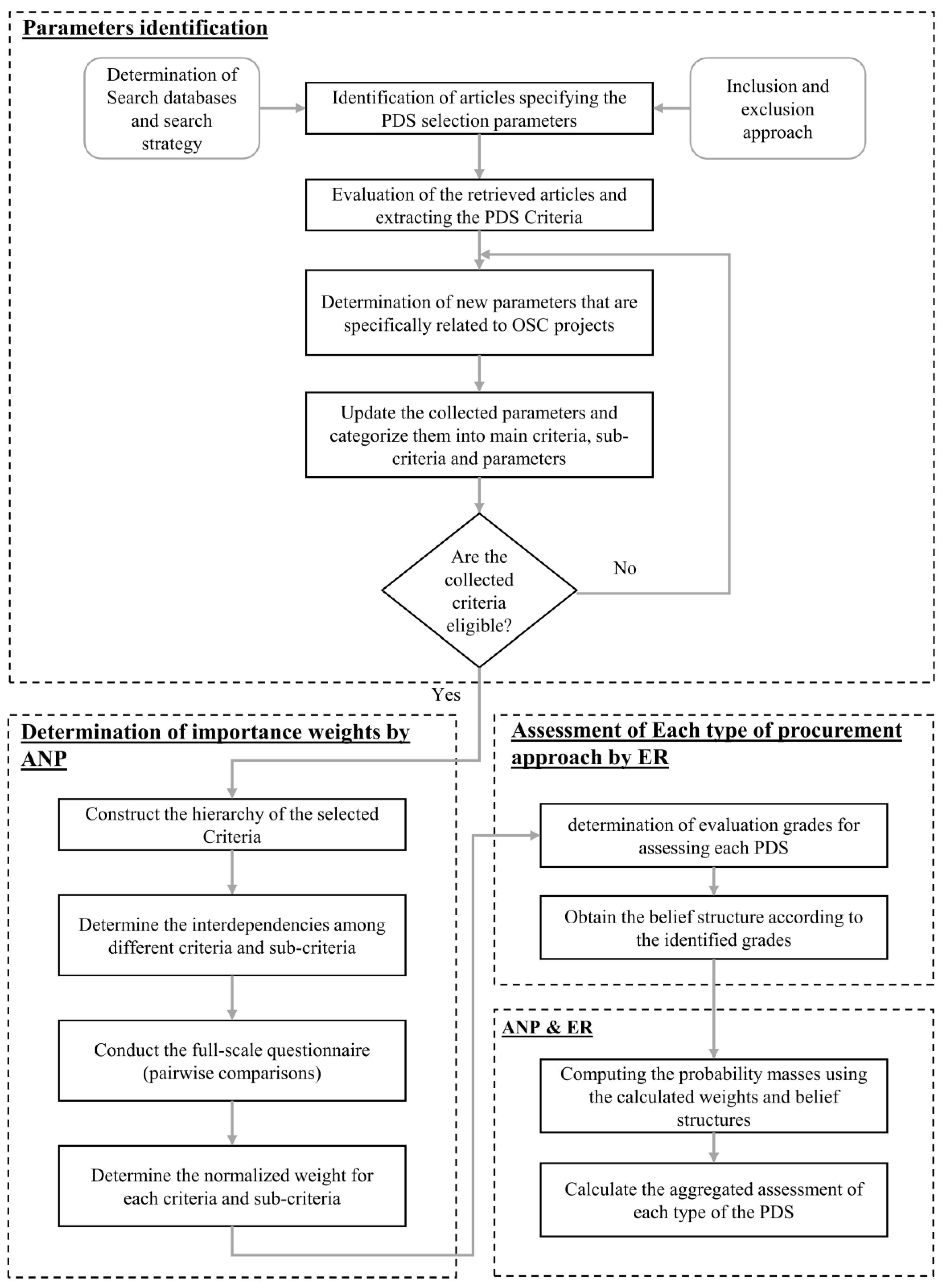 Buildings 13 00571 g002