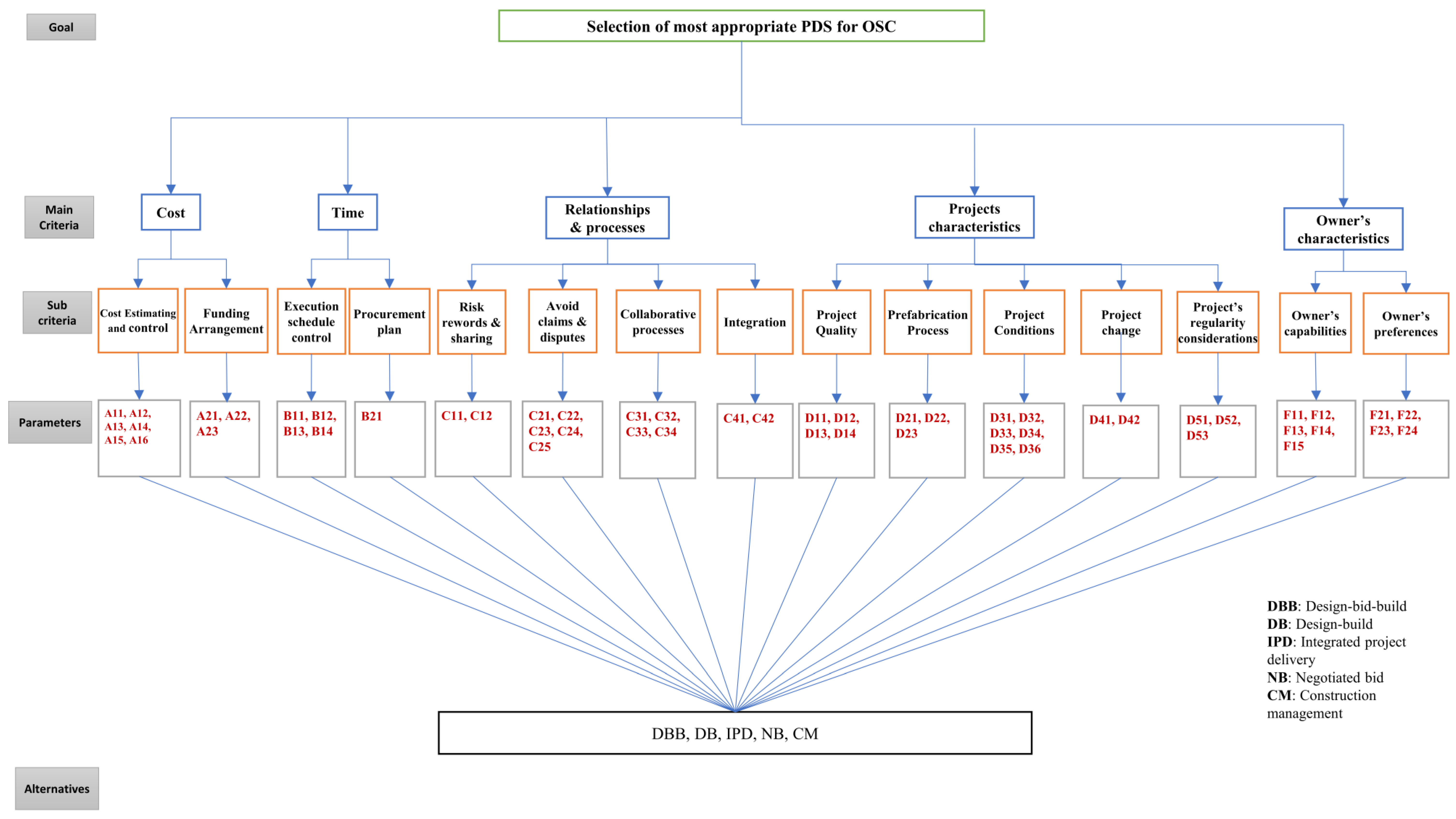 Buildings 13 00571 g003