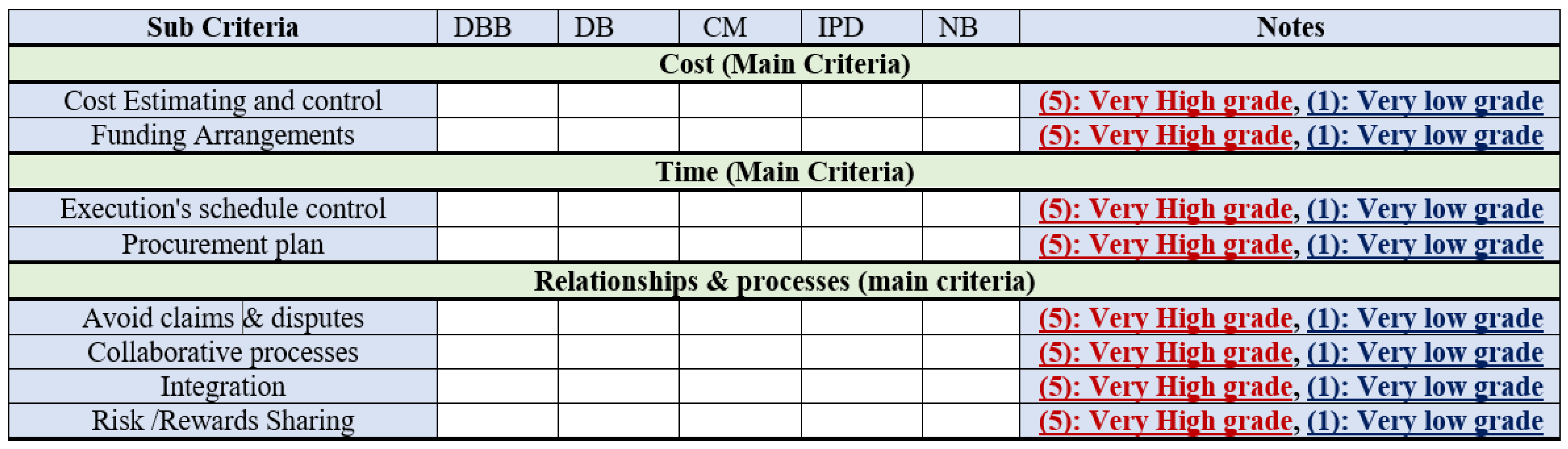 Buildings 13 00571 g006