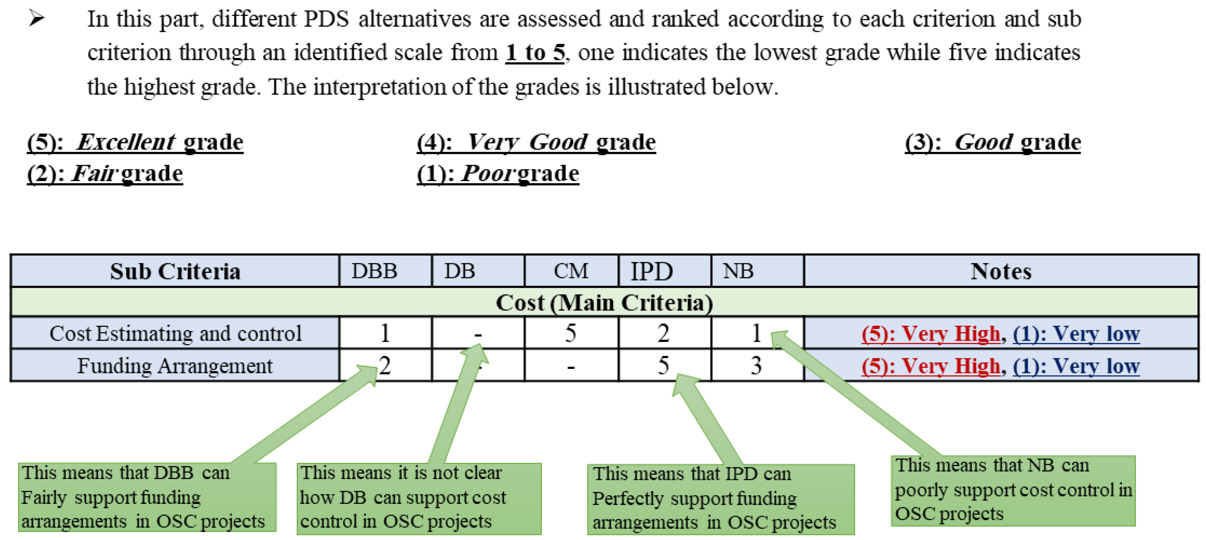 Buildings 13 00571 g007