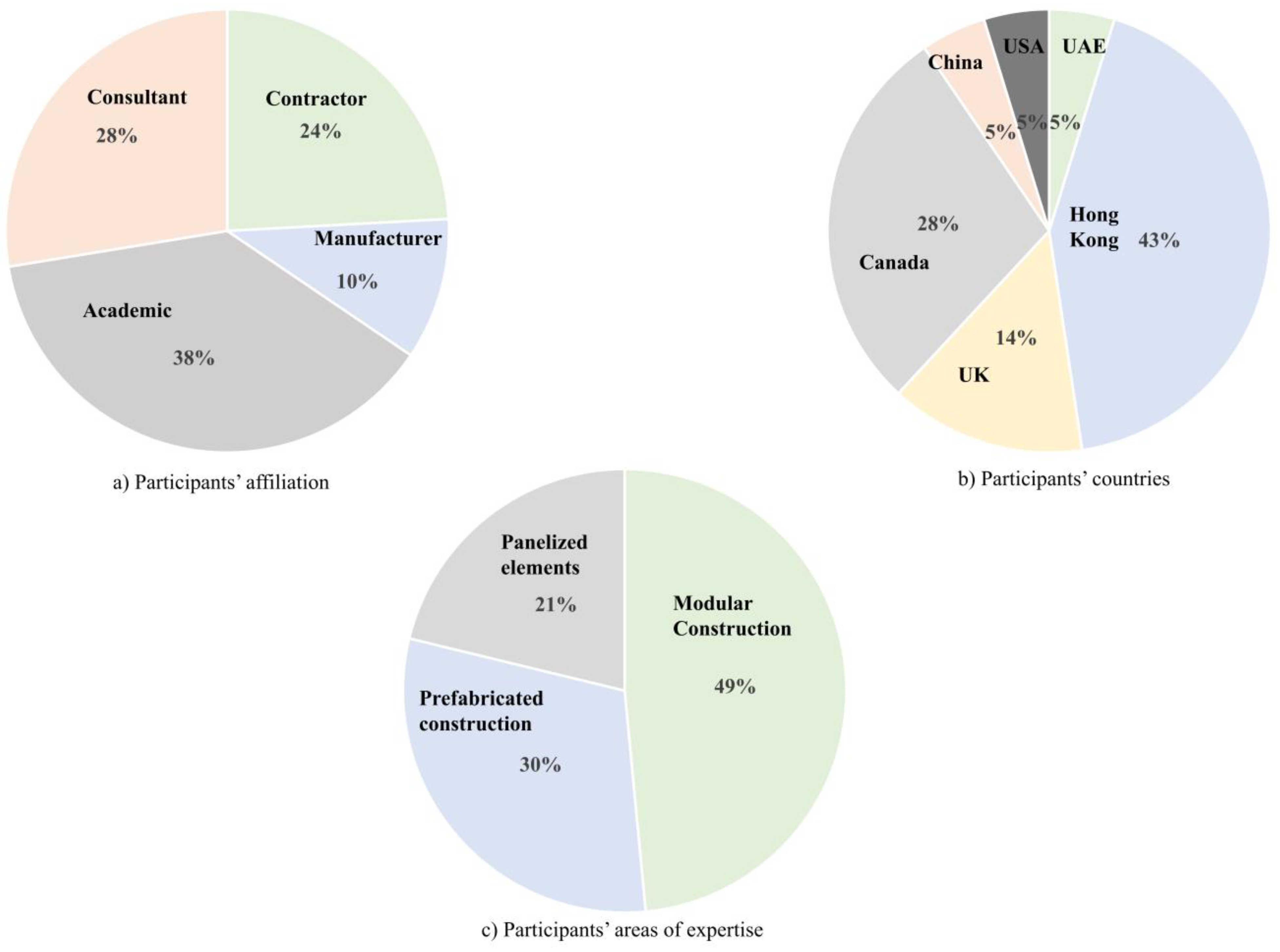 Buildings 13 00571 g008