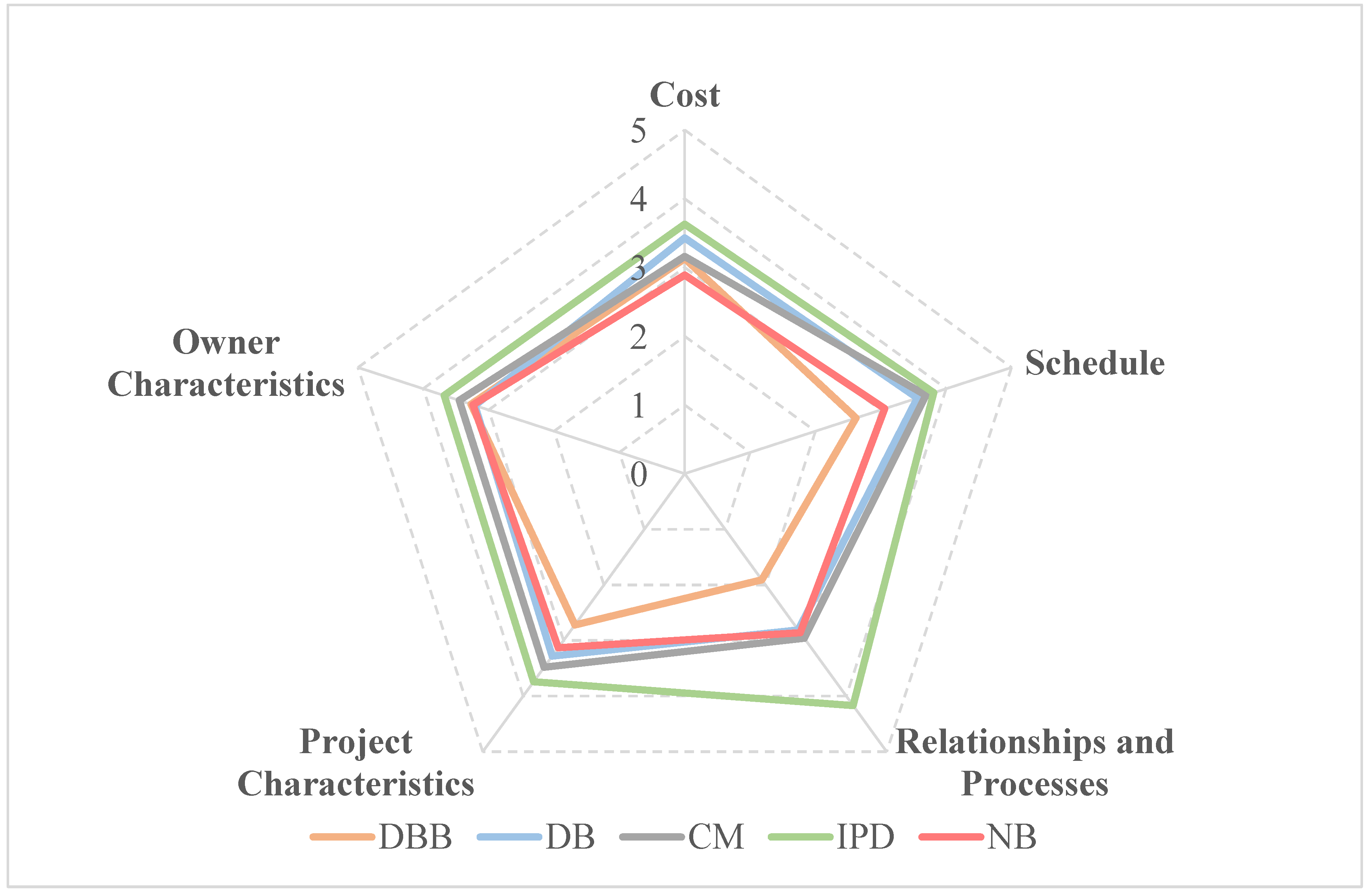 Buildings 13 00571 g010