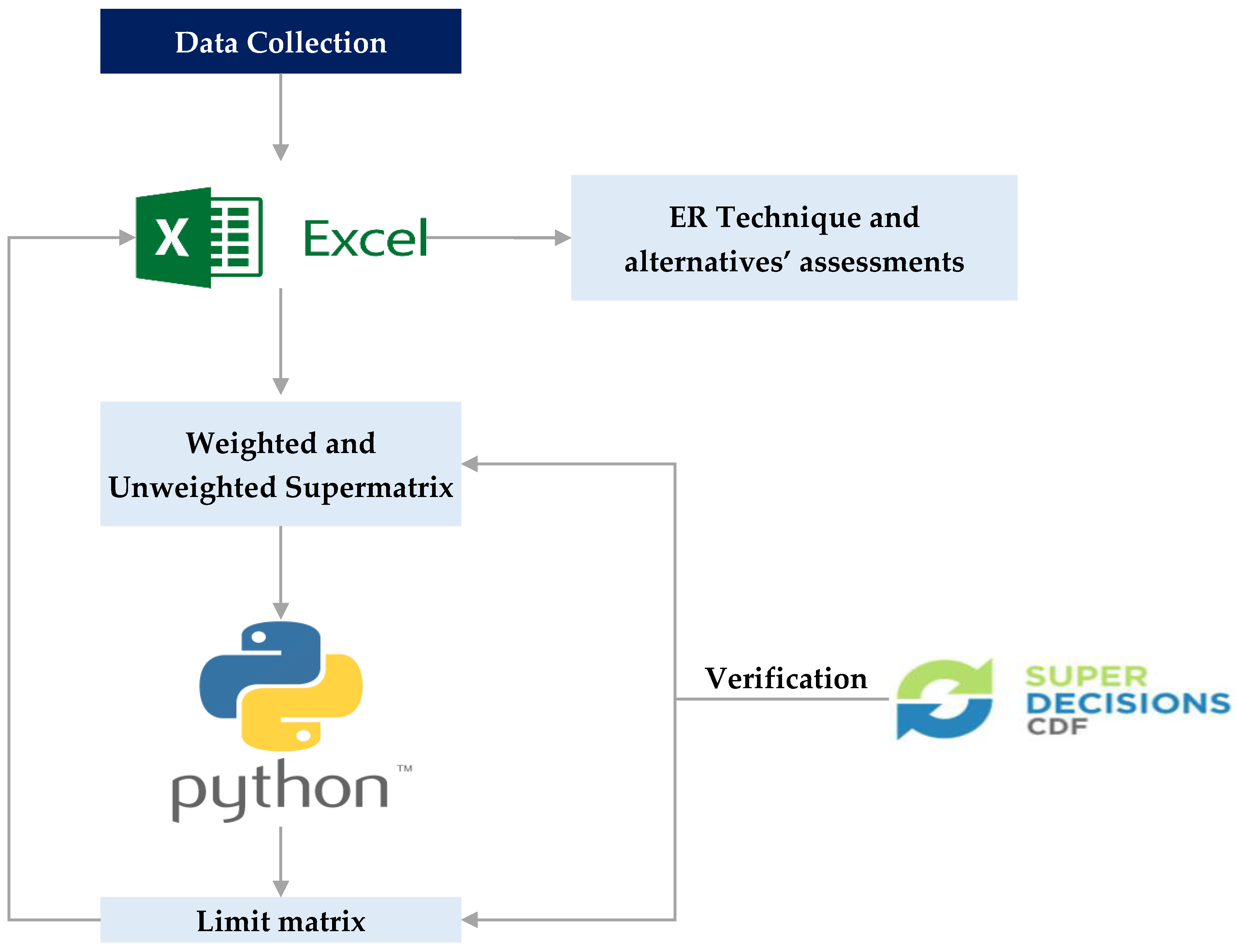 Buildings 13 00571 g012