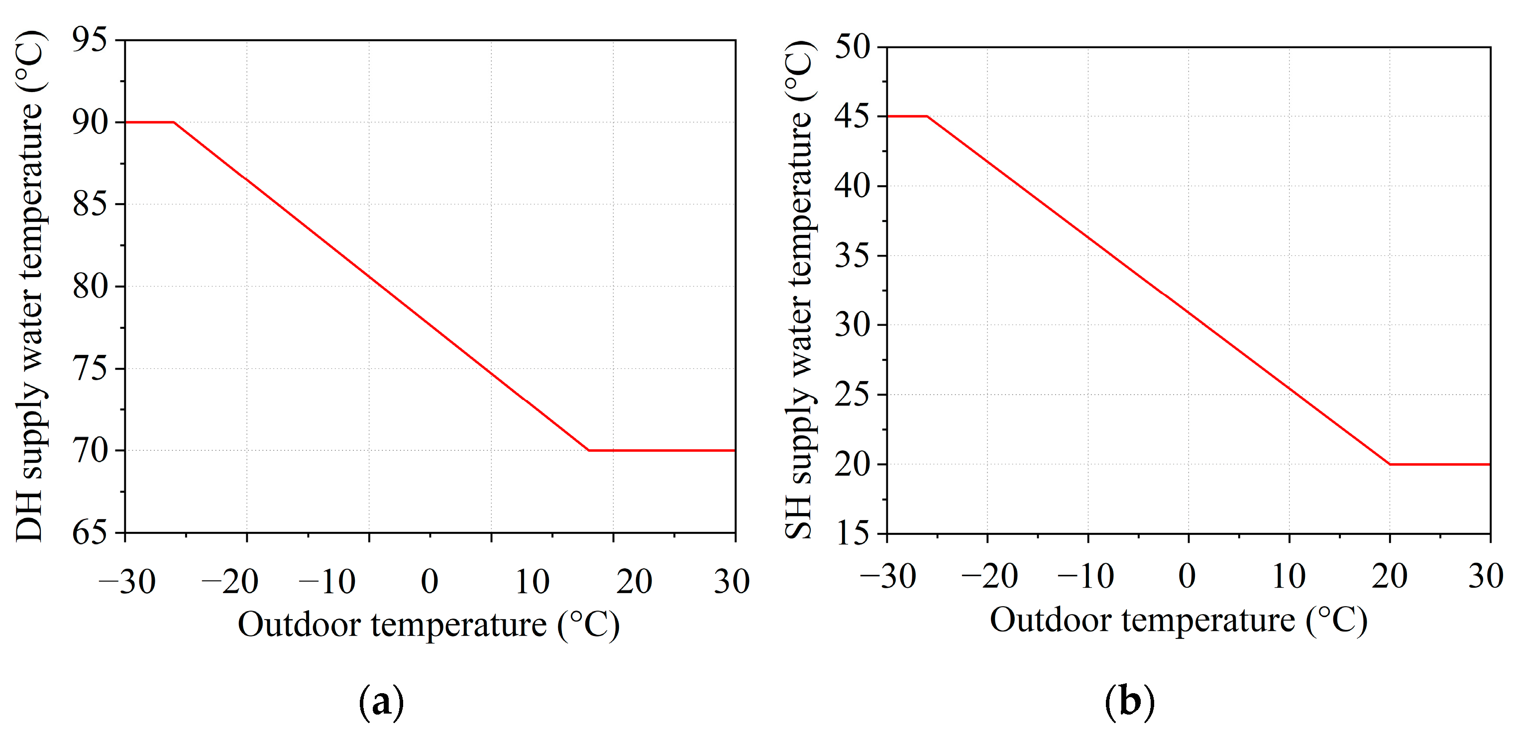 Buildings 13 00573 g002