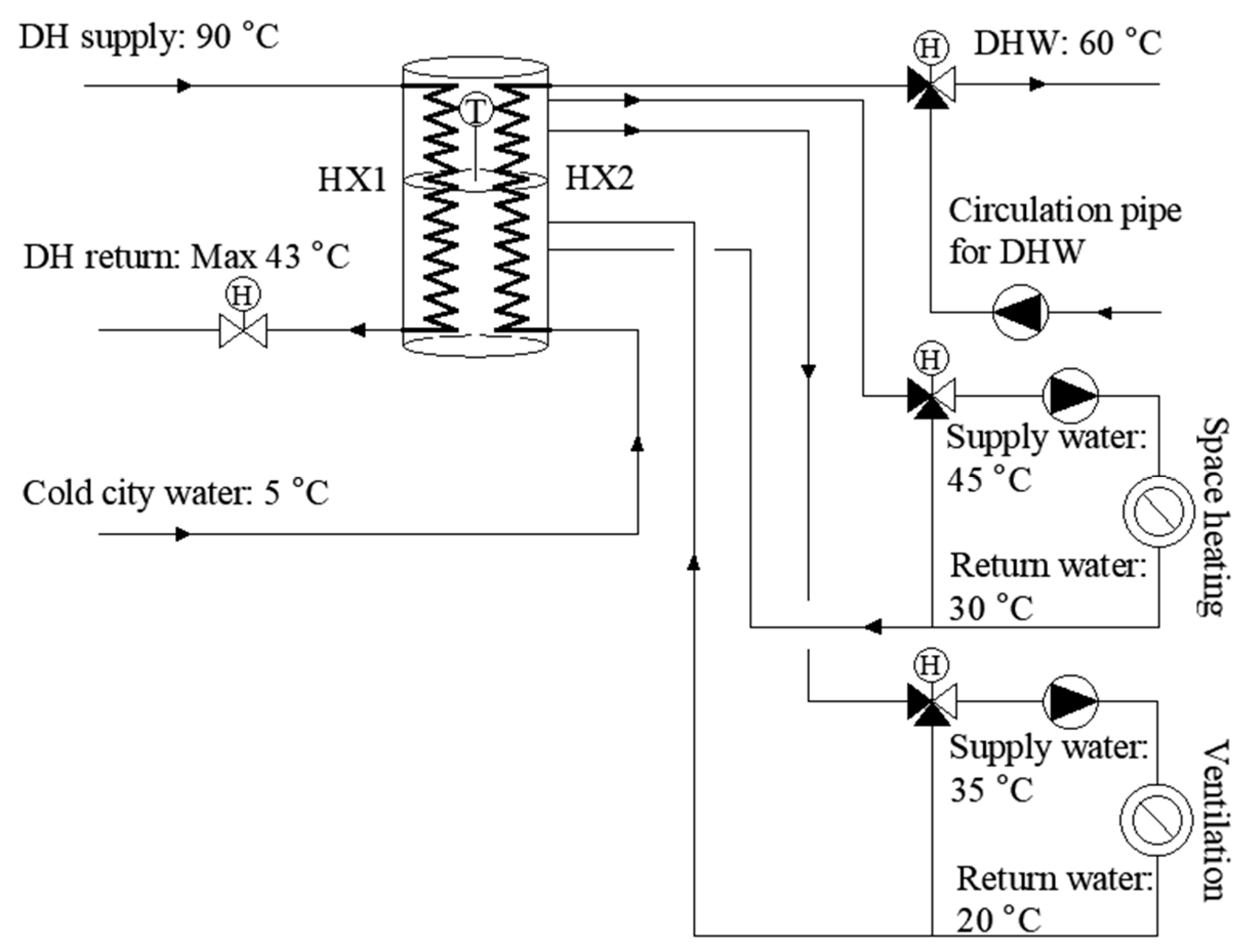 Buildings 13 00573 g003