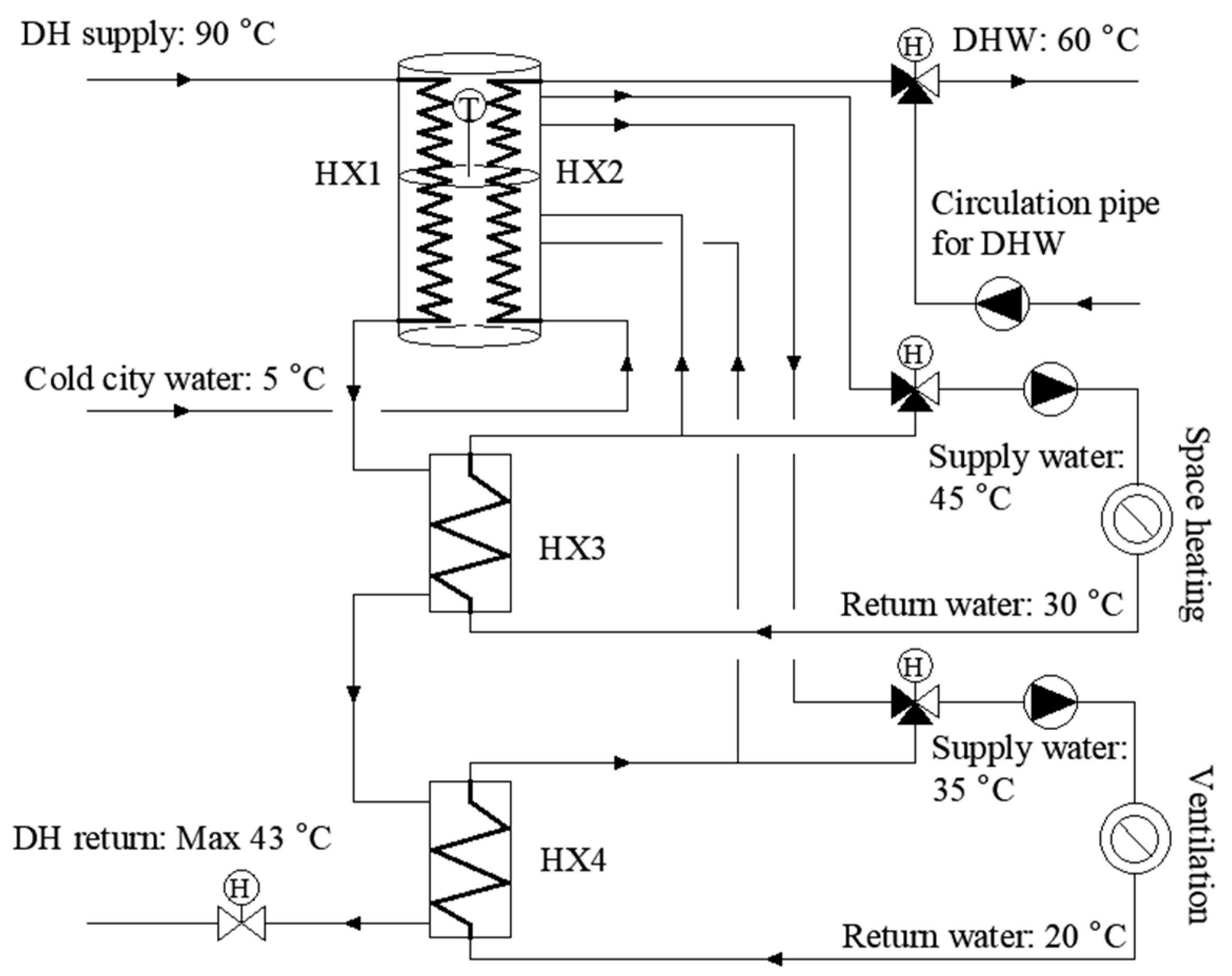 Buildings 13 00573 g004