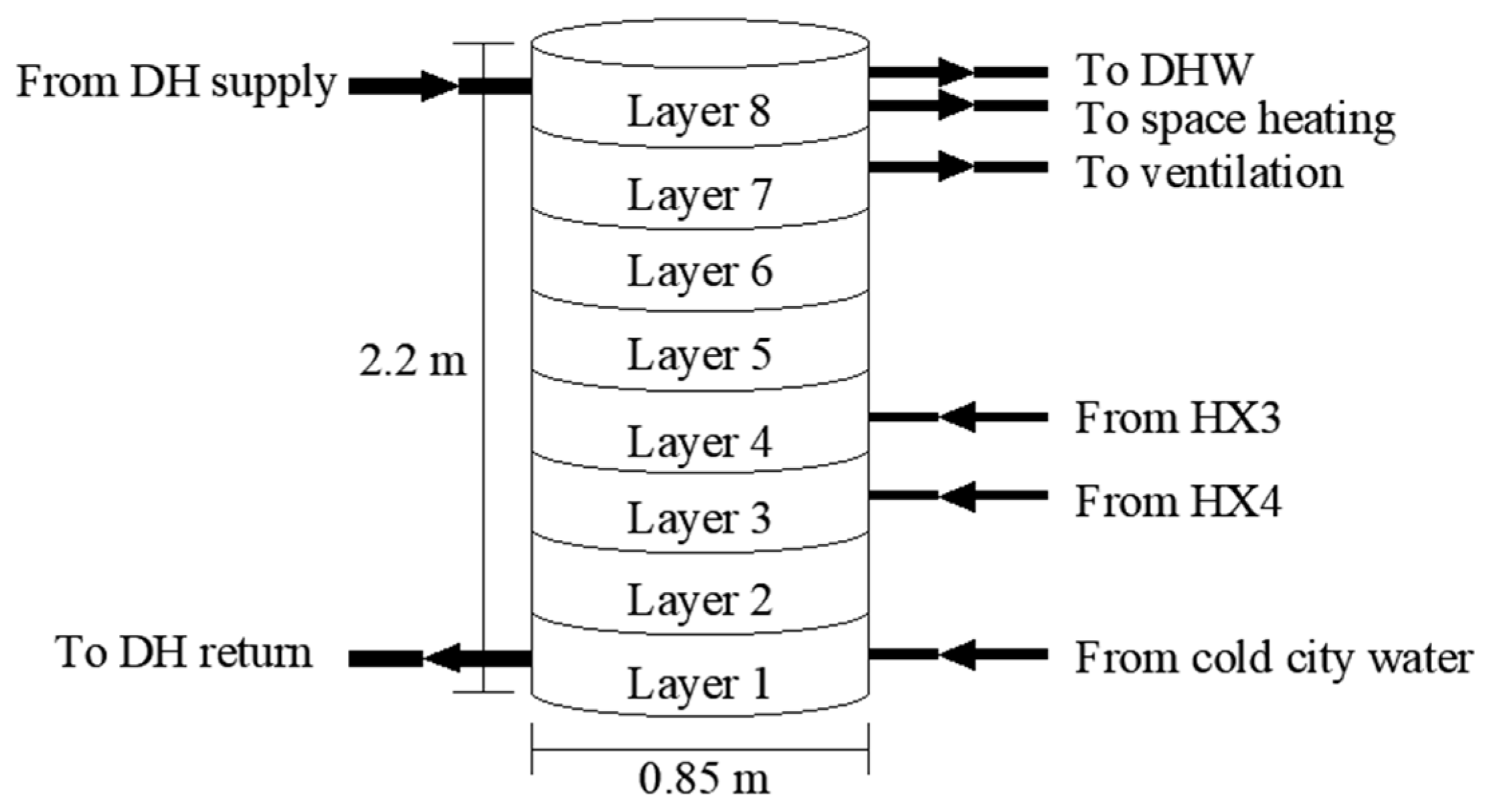 Buildings 13 00573 g005