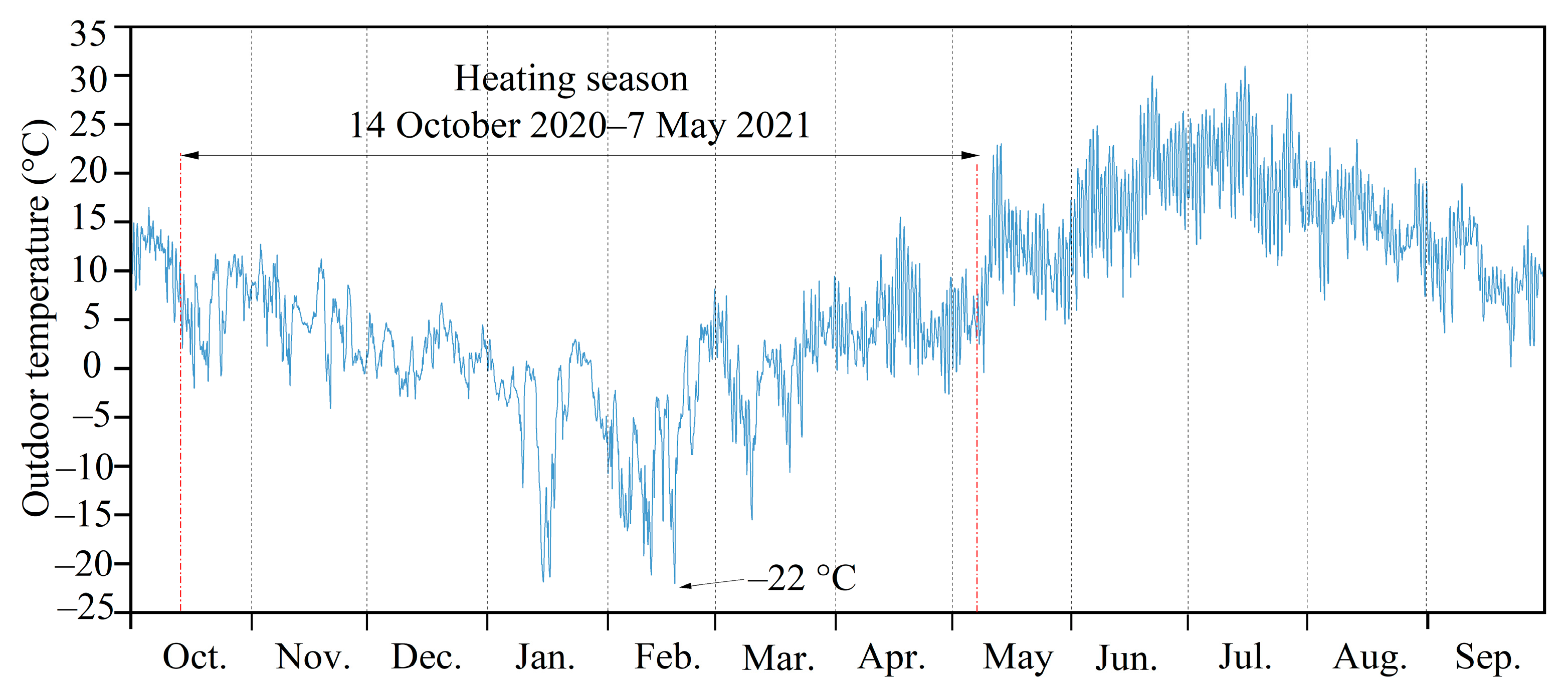 Buildings 13 00573 g006