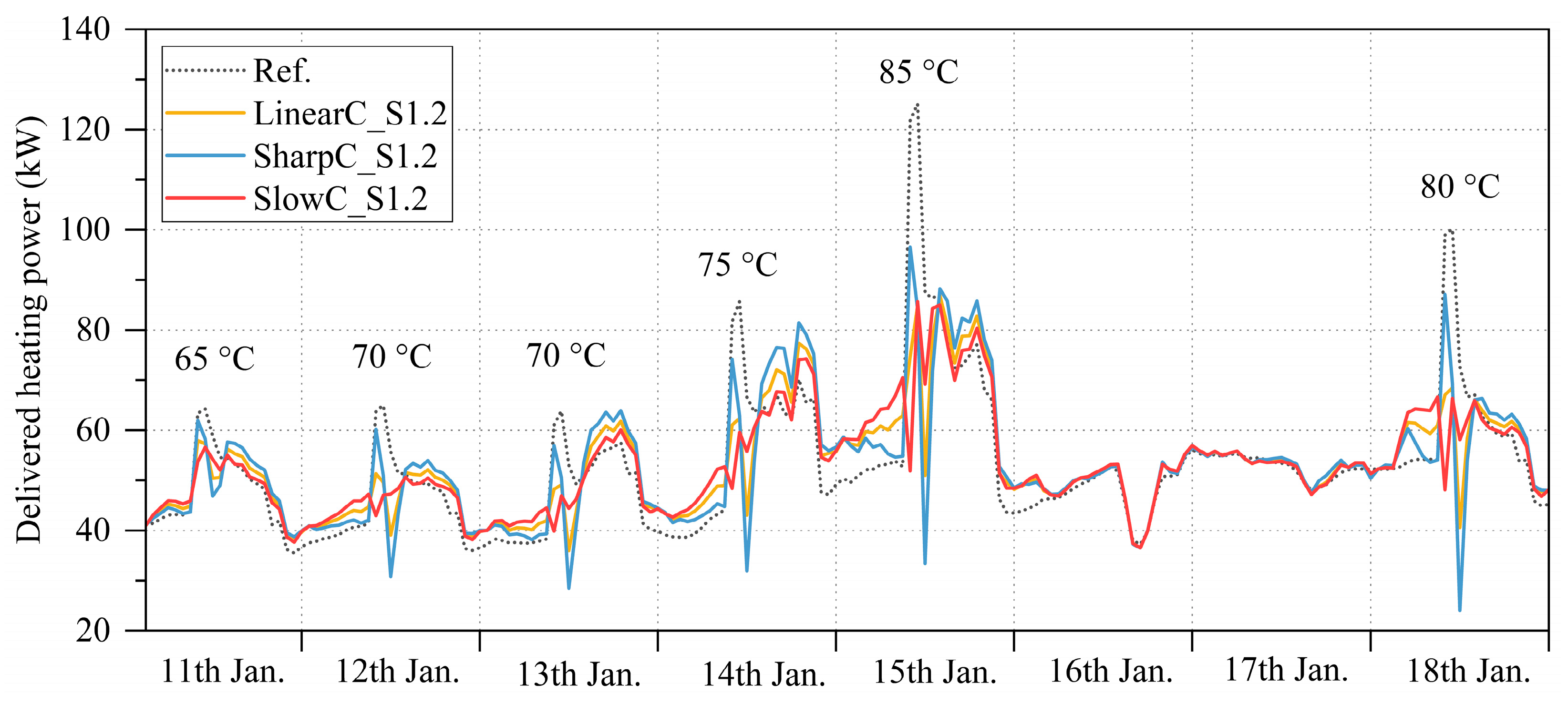 Buildings 13 00573 g009