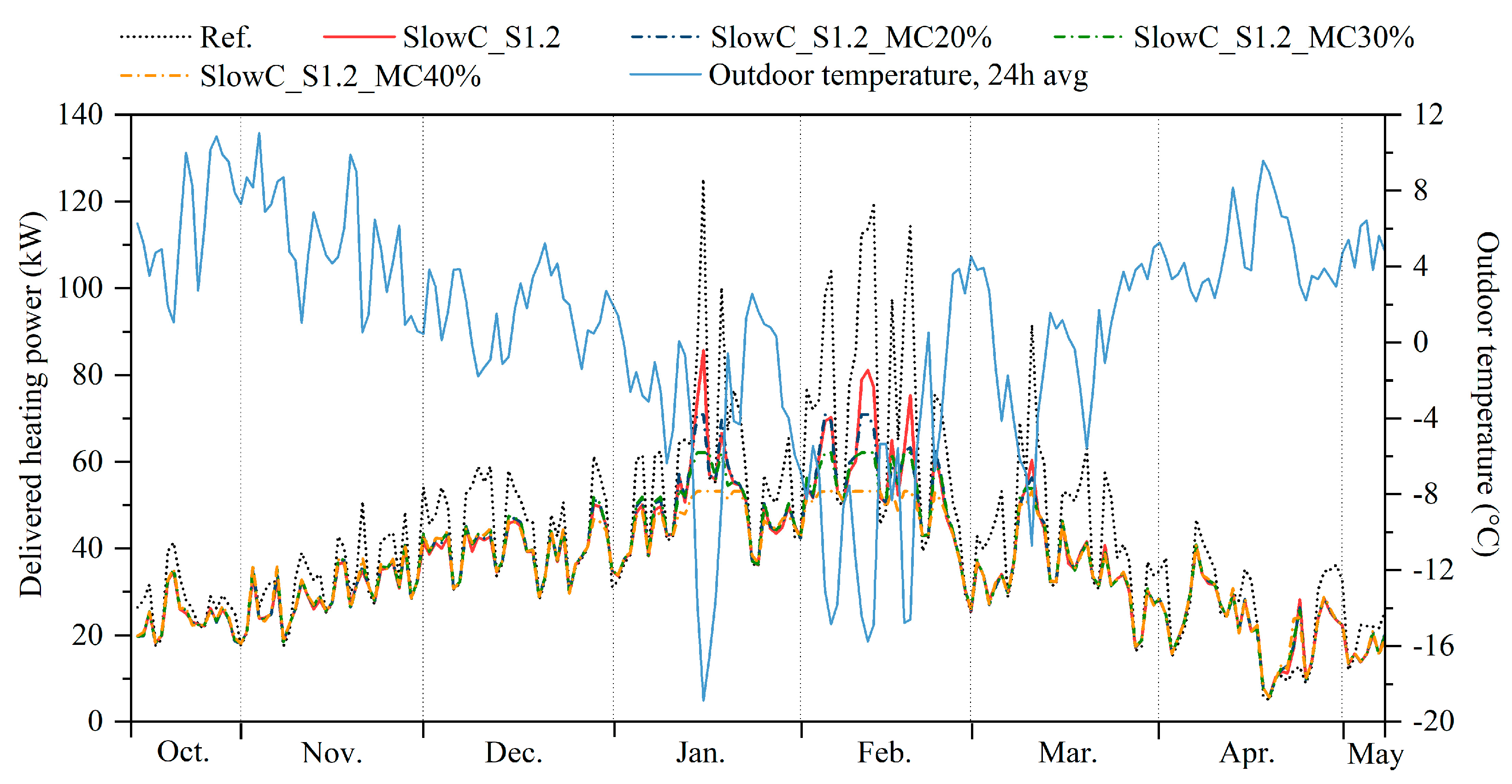 Buildings 13 00573 g012