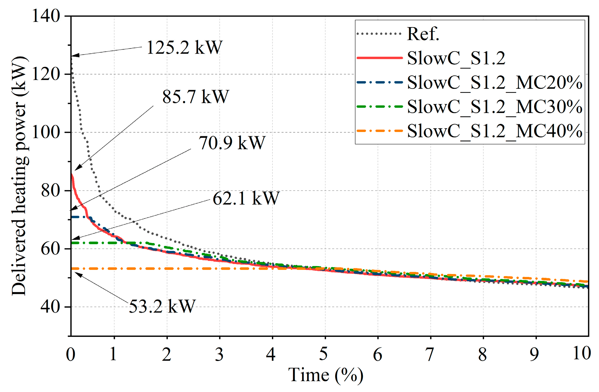 Buildings 13 00573 g013