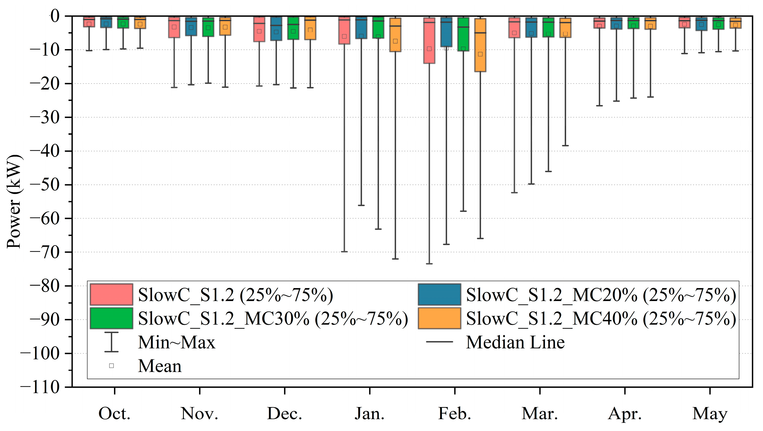 Buildings 13 00573 g015