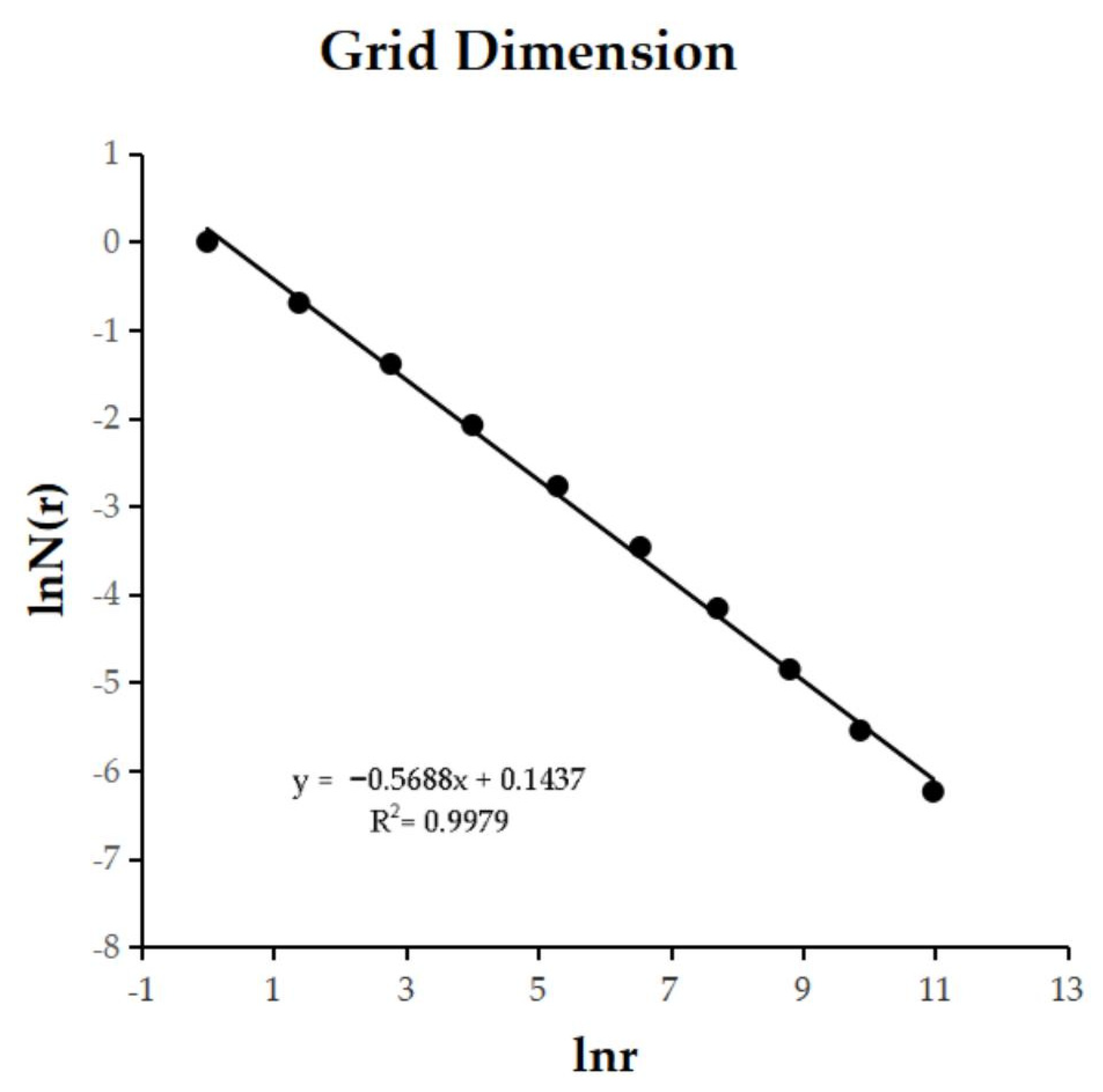 Buildings 13 00574 g004