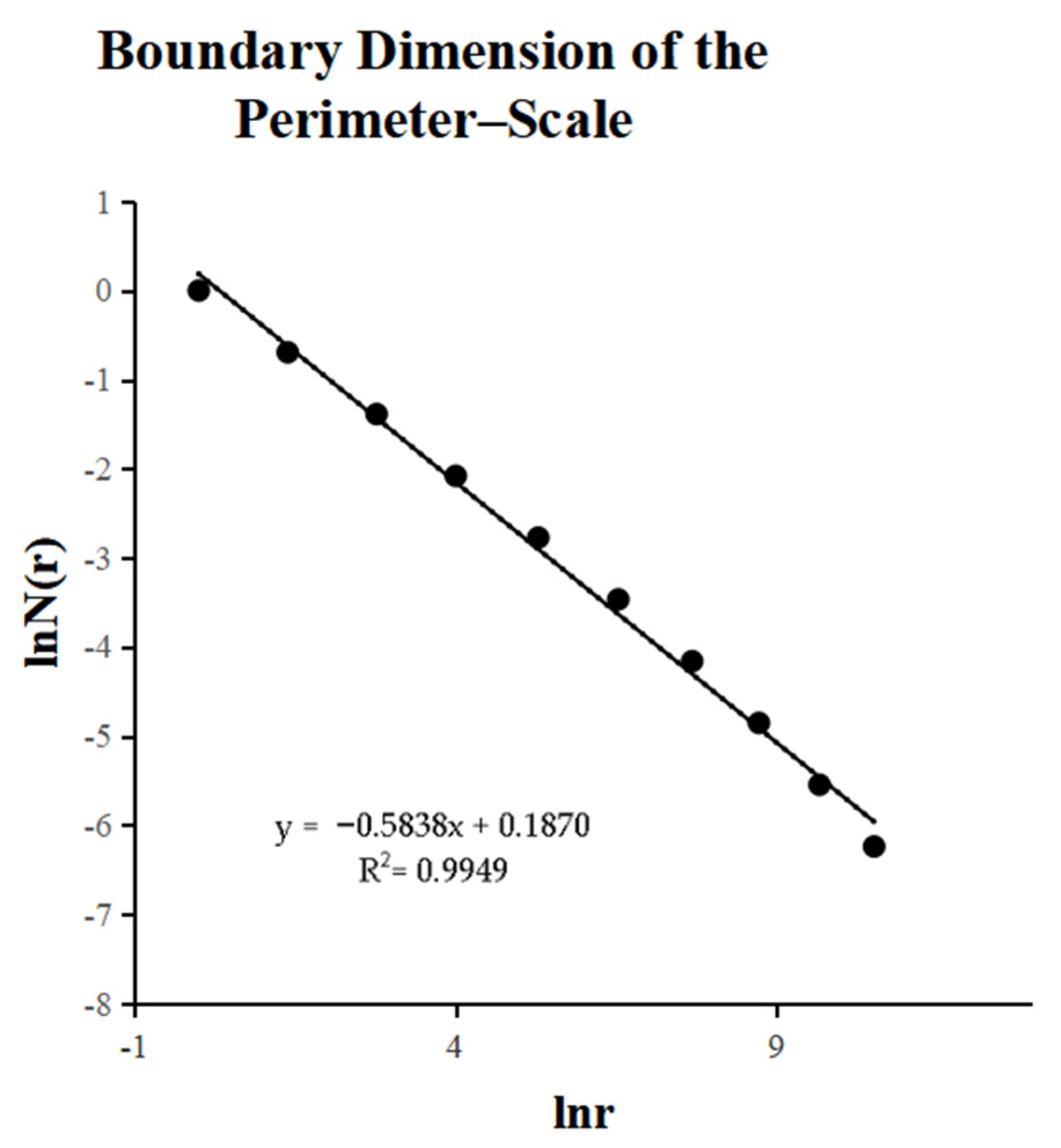 Buildings 13 00574 g005