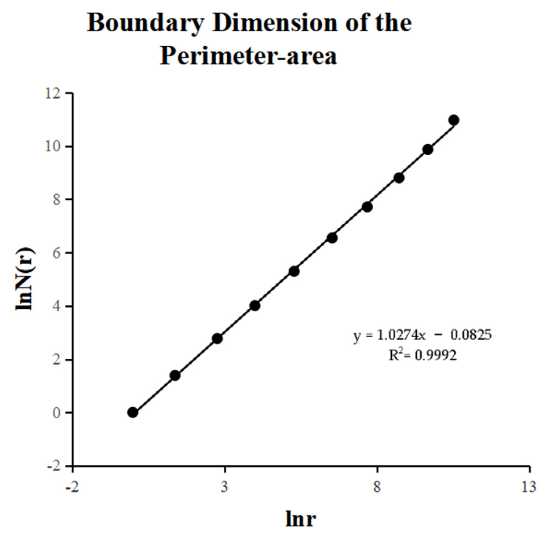 Buildings 13 00574 g006