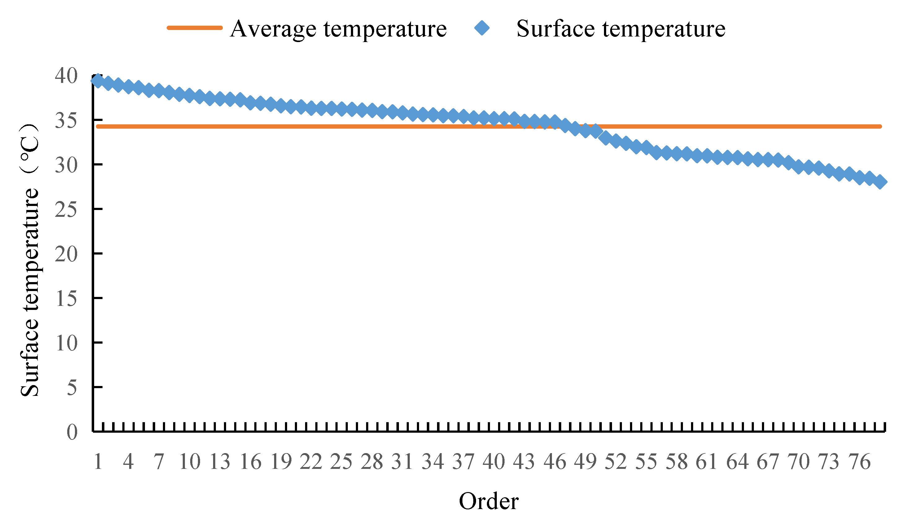 Buildings 13 00574 g008