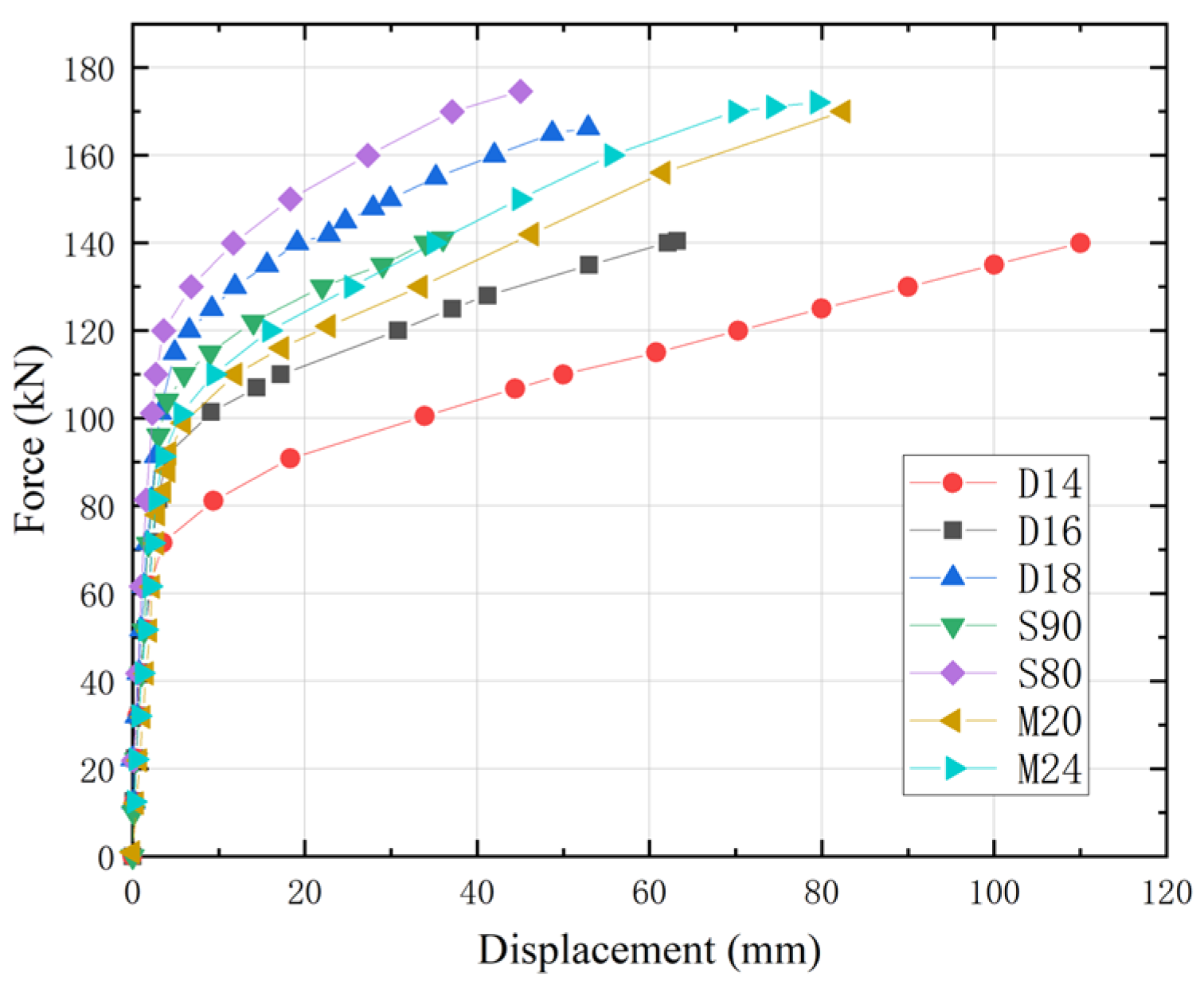 Buildings 13 00575 g008 550