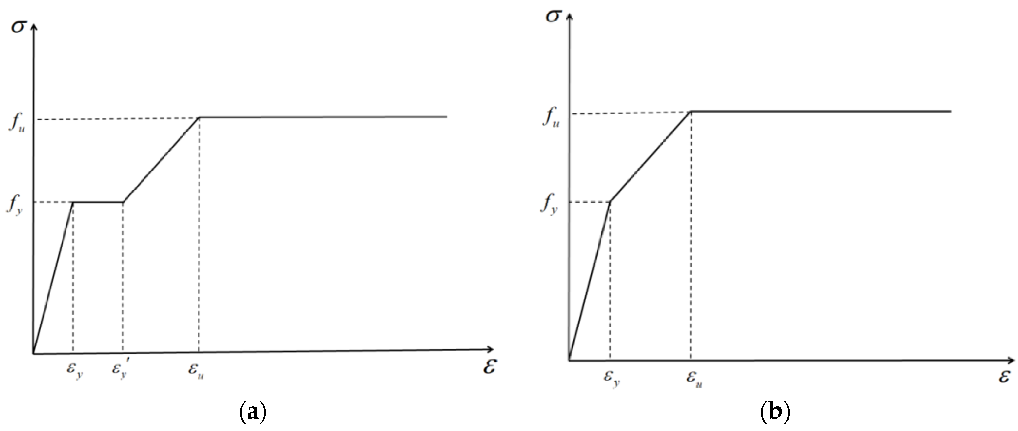 Buildings 13 00575 g011 550