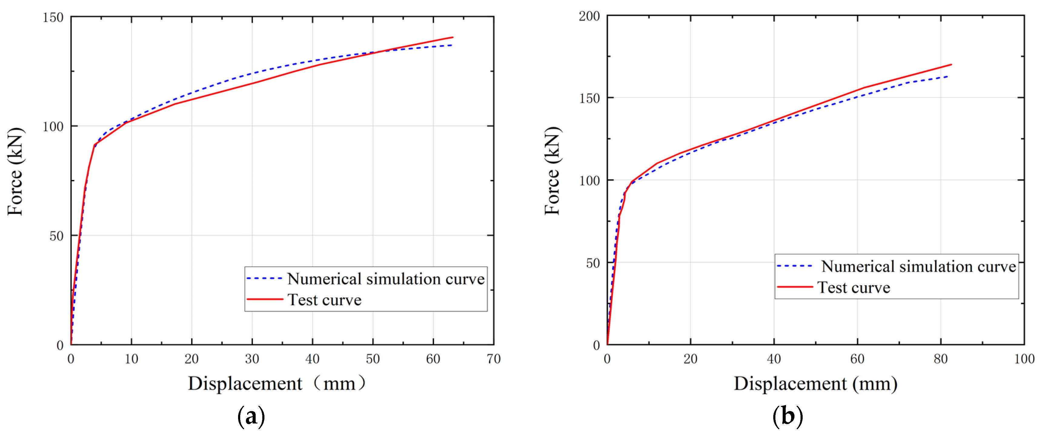 Buildings 13 00575 g013 550