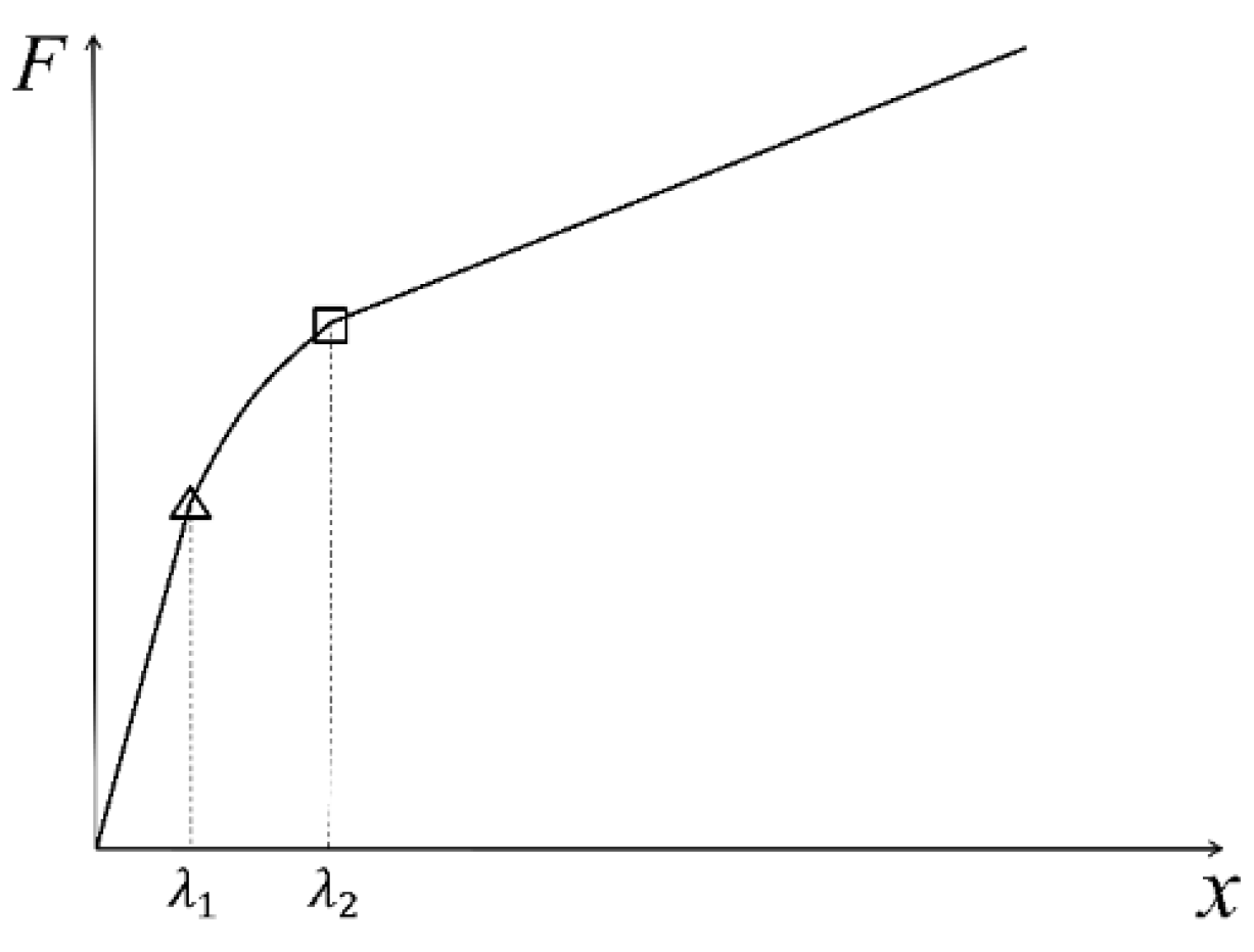 Buildings 13 00575 g017 550