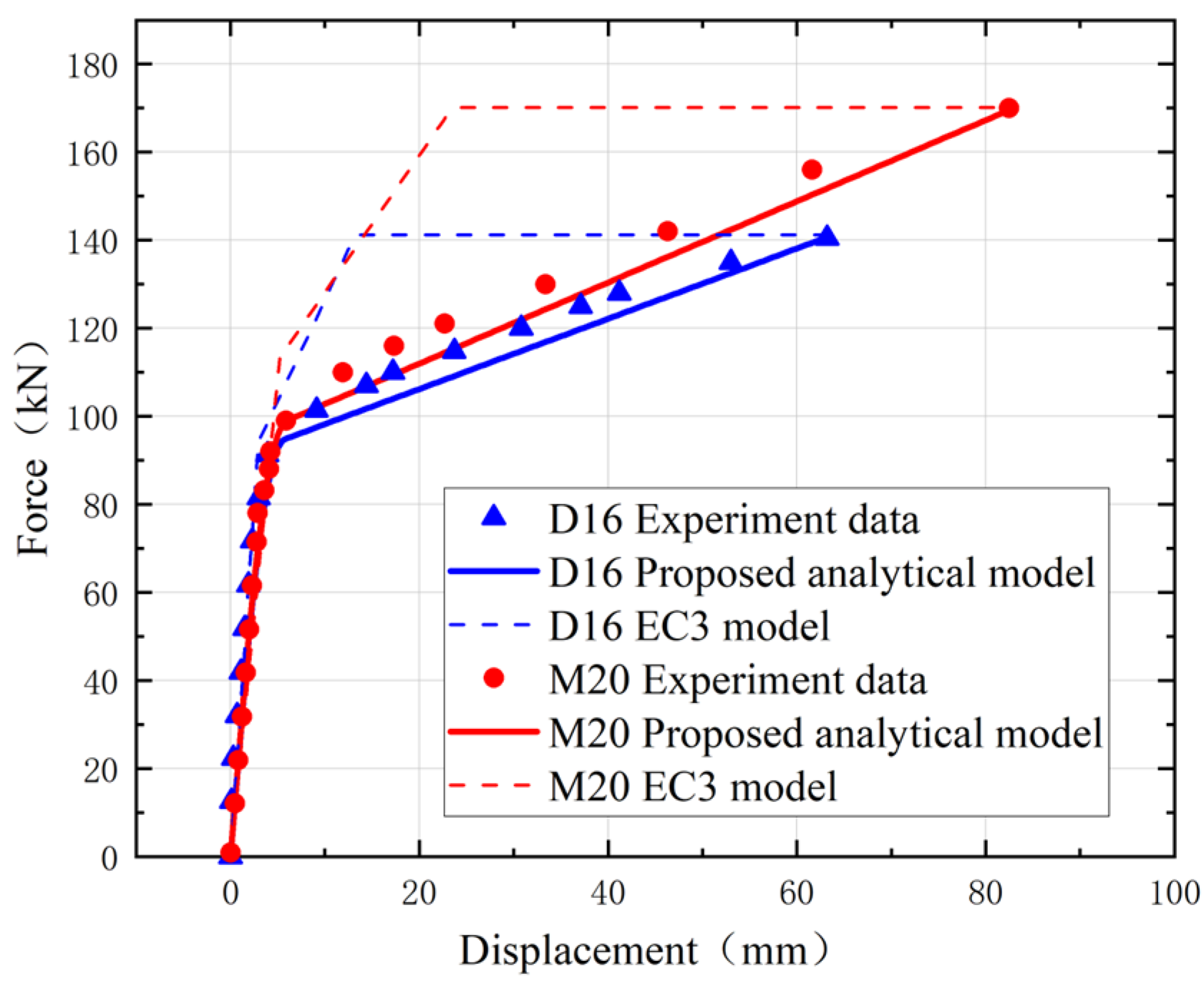 Buildings 13 00575 g018 550