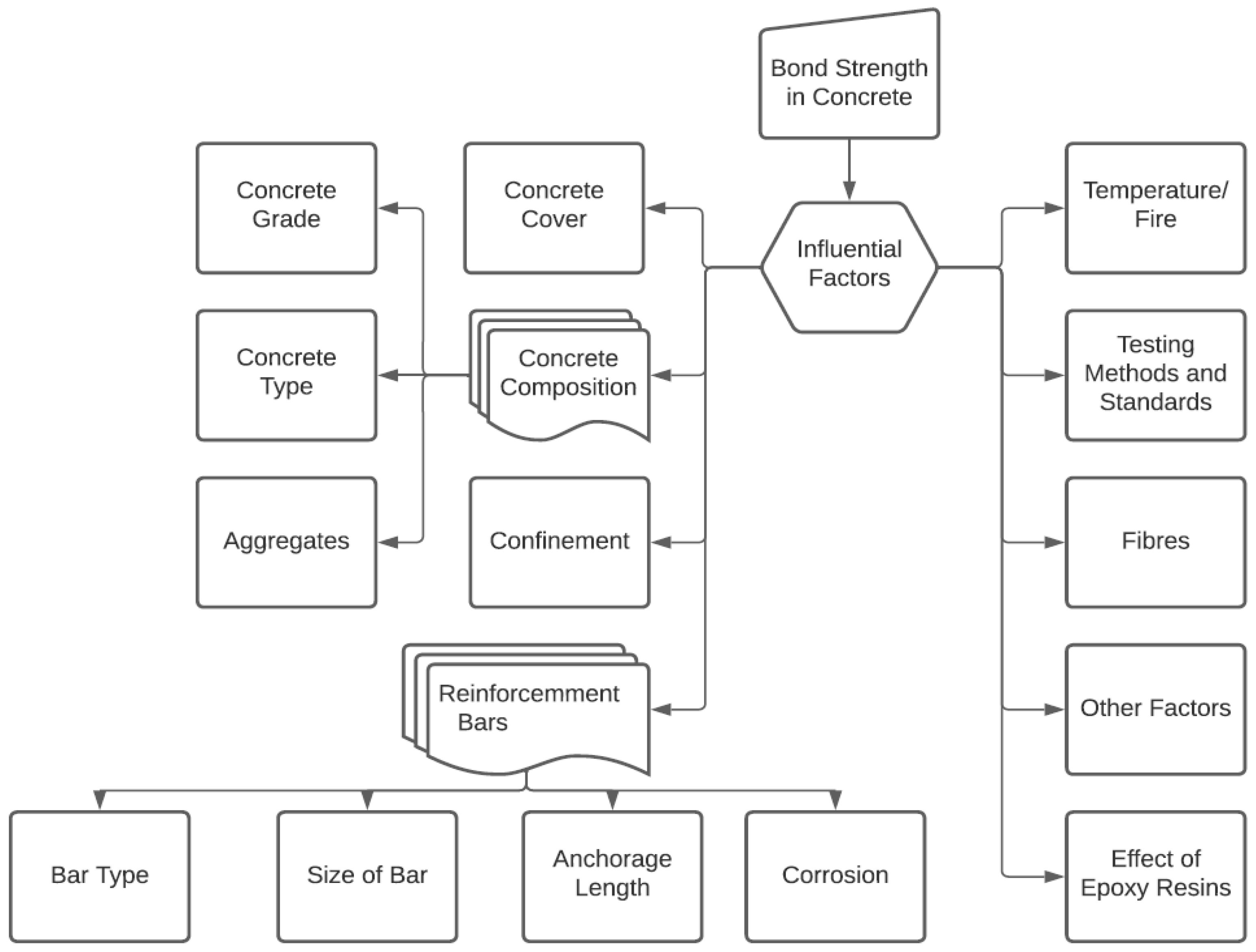 Buildings 13 00577 g004