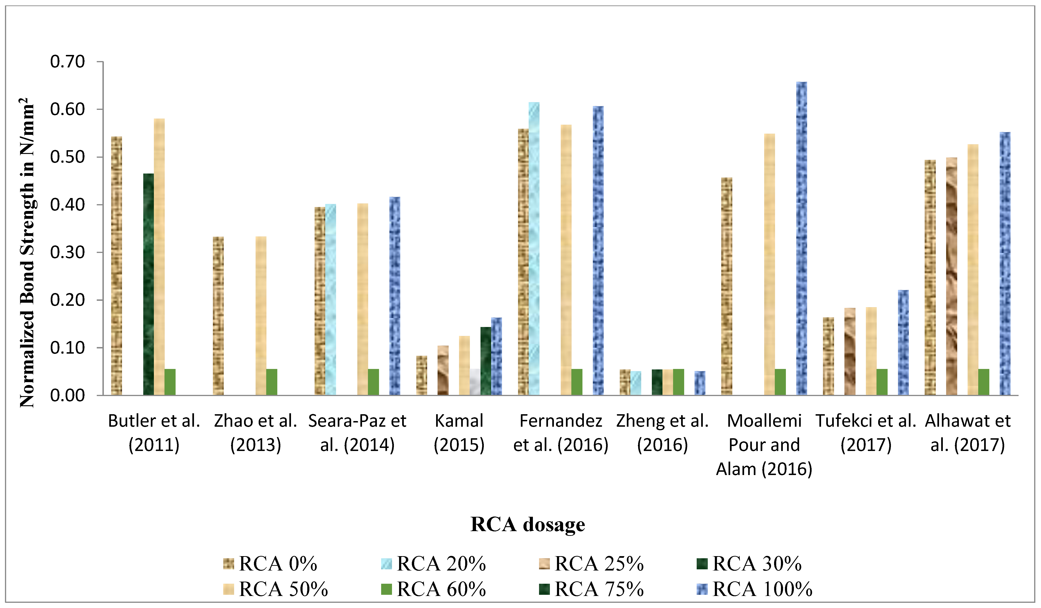 Buildings 13 00577 g006