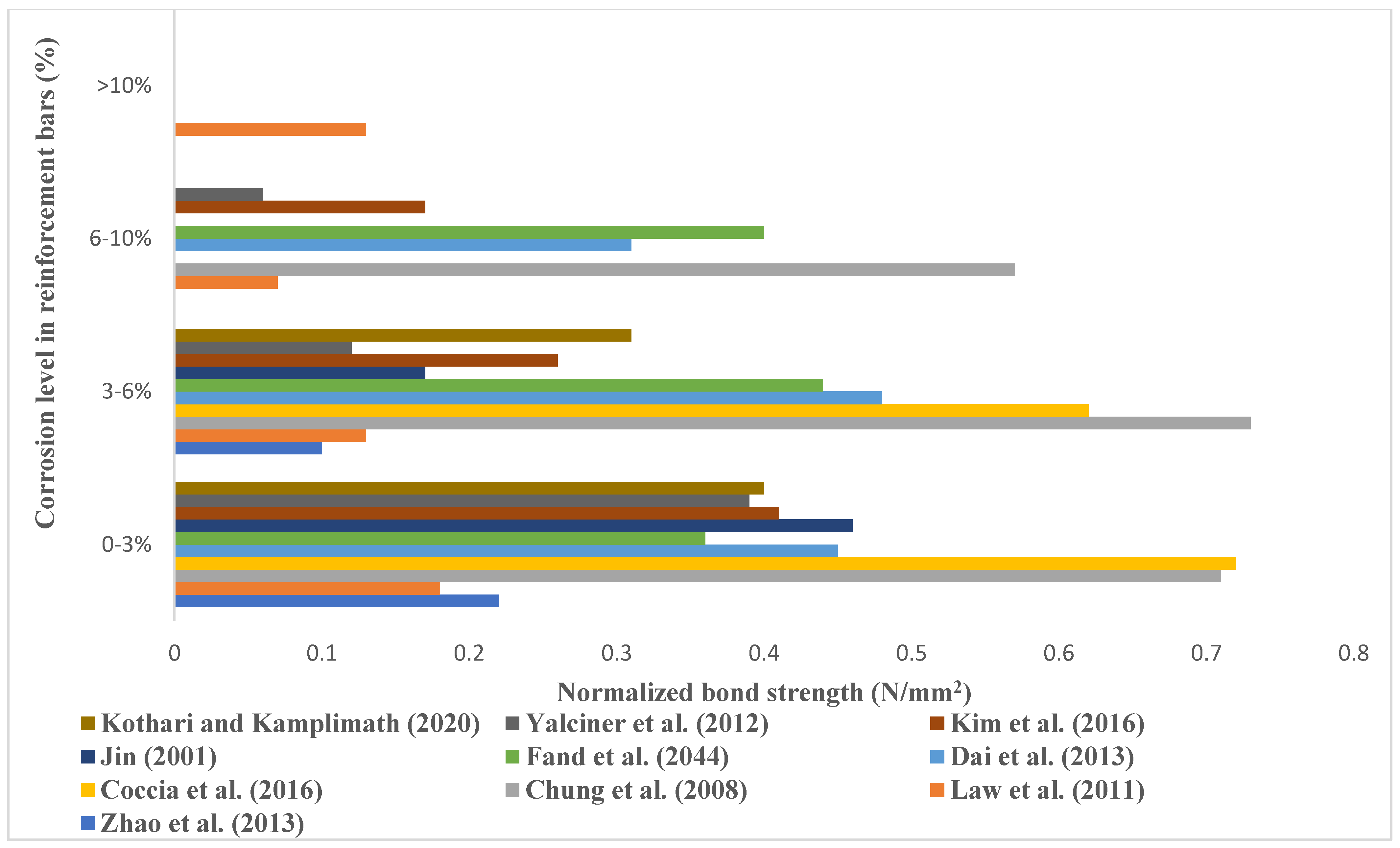Buildings 13 00577 g008