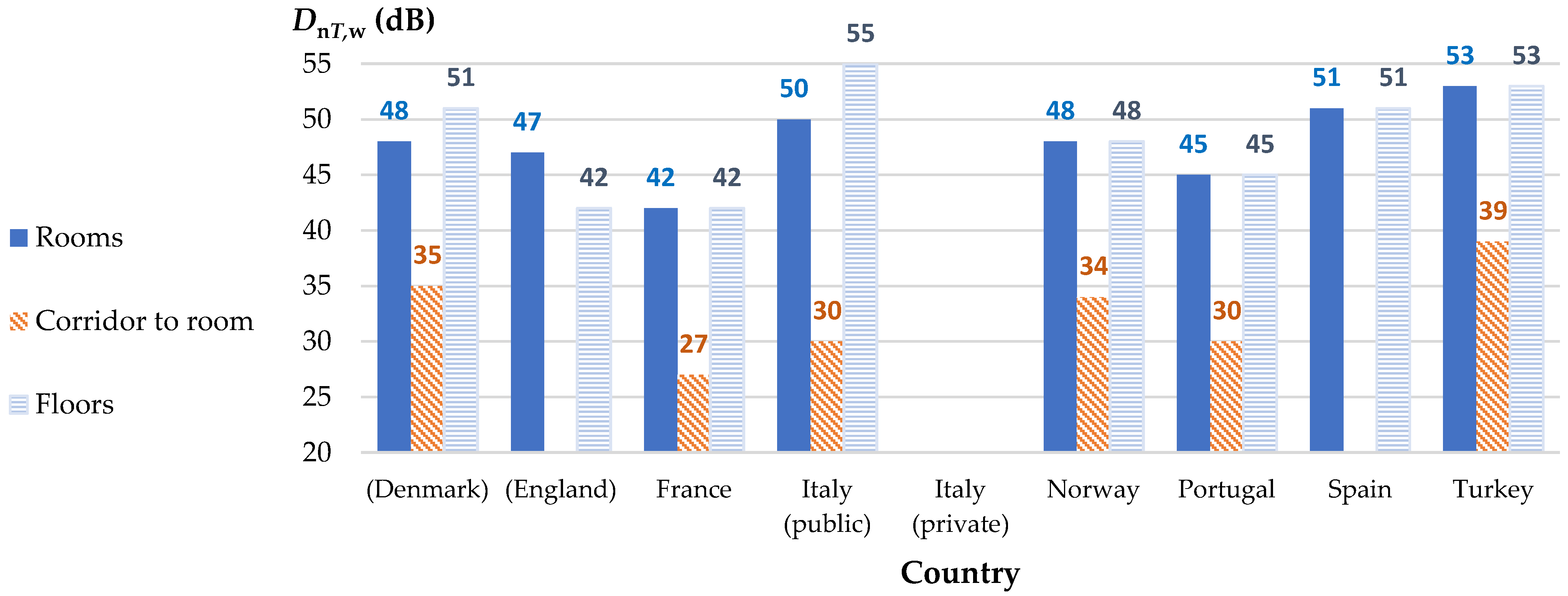 Buildings 13 00578 g002