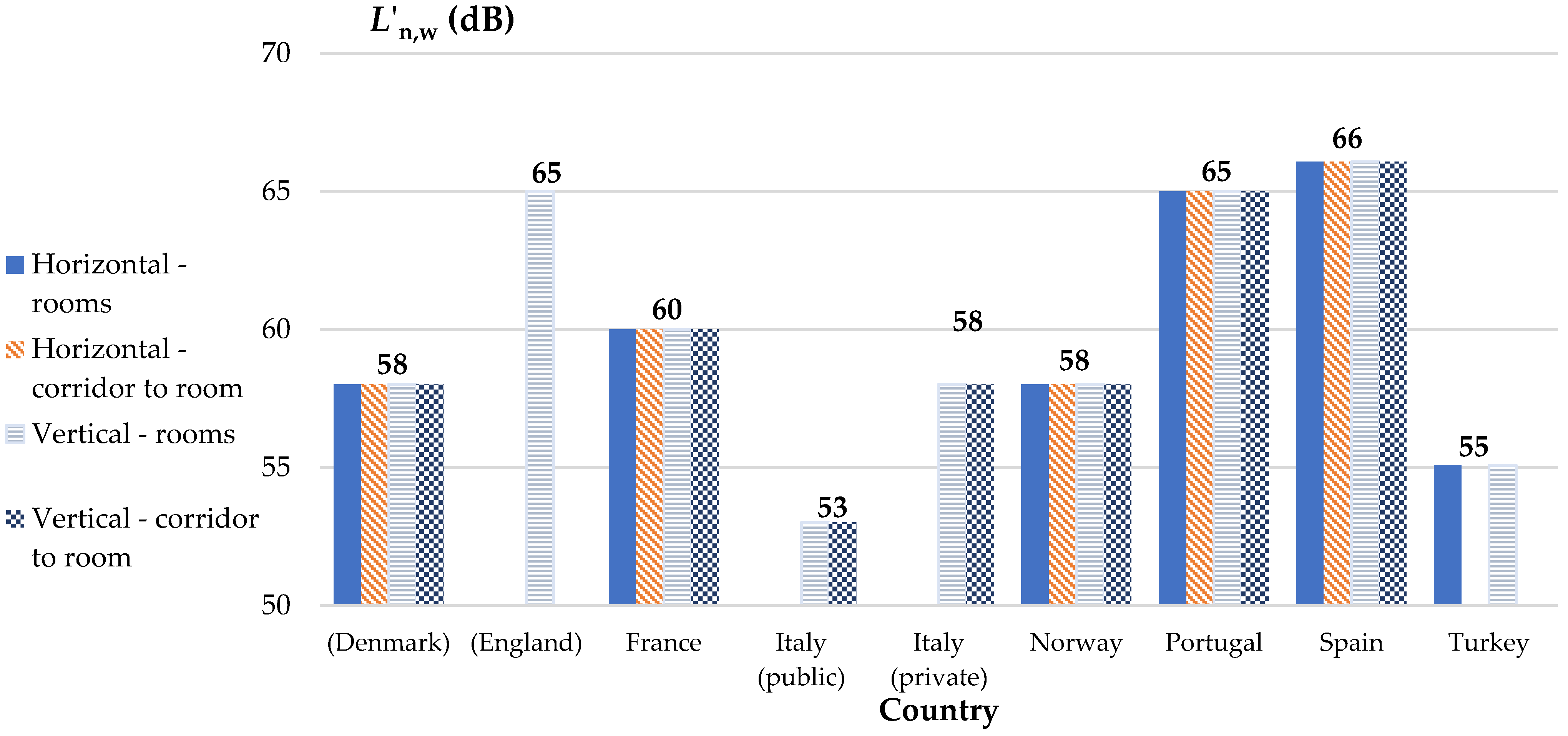 Buildings 13 00578 g003