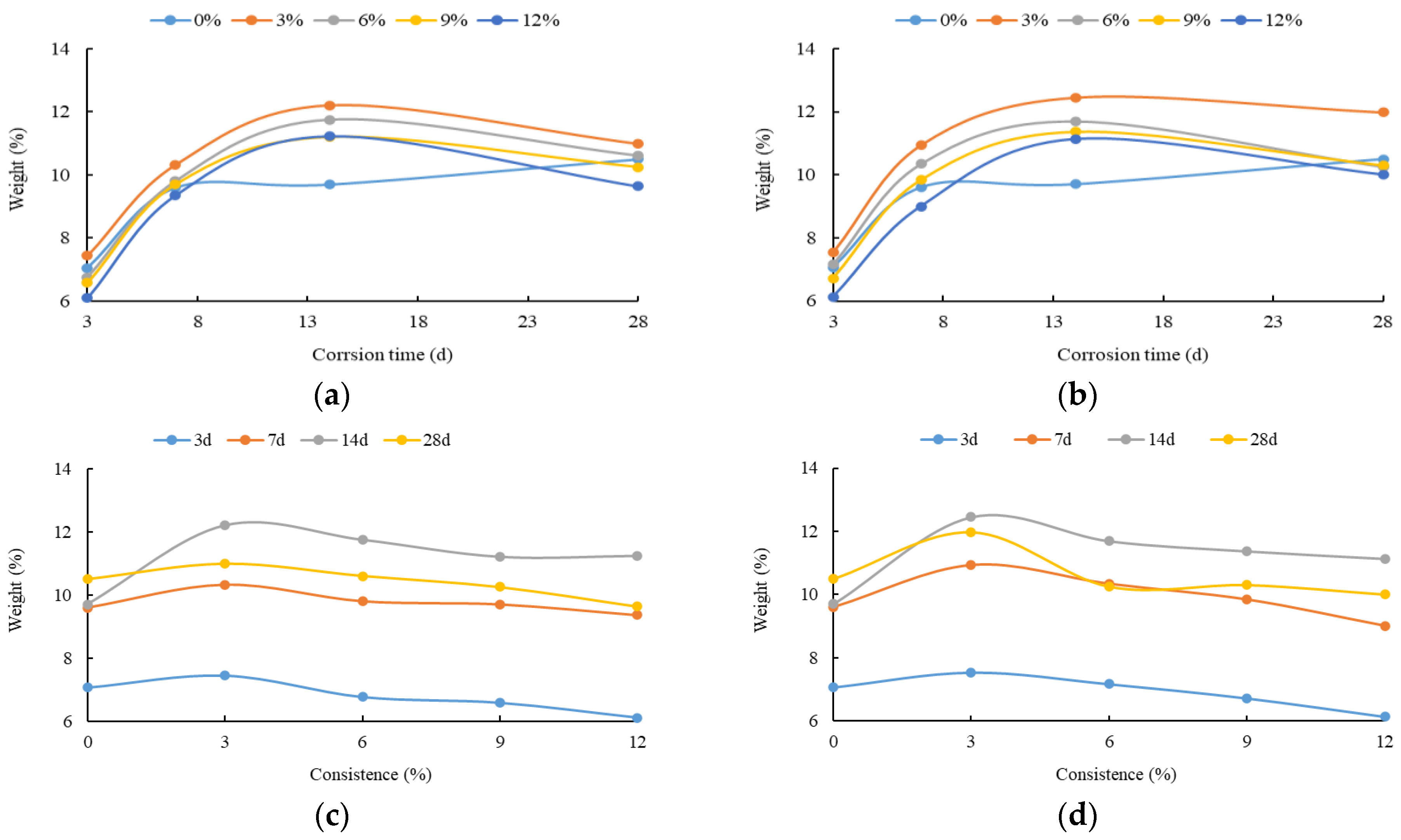 Buildings 13 00579 g012