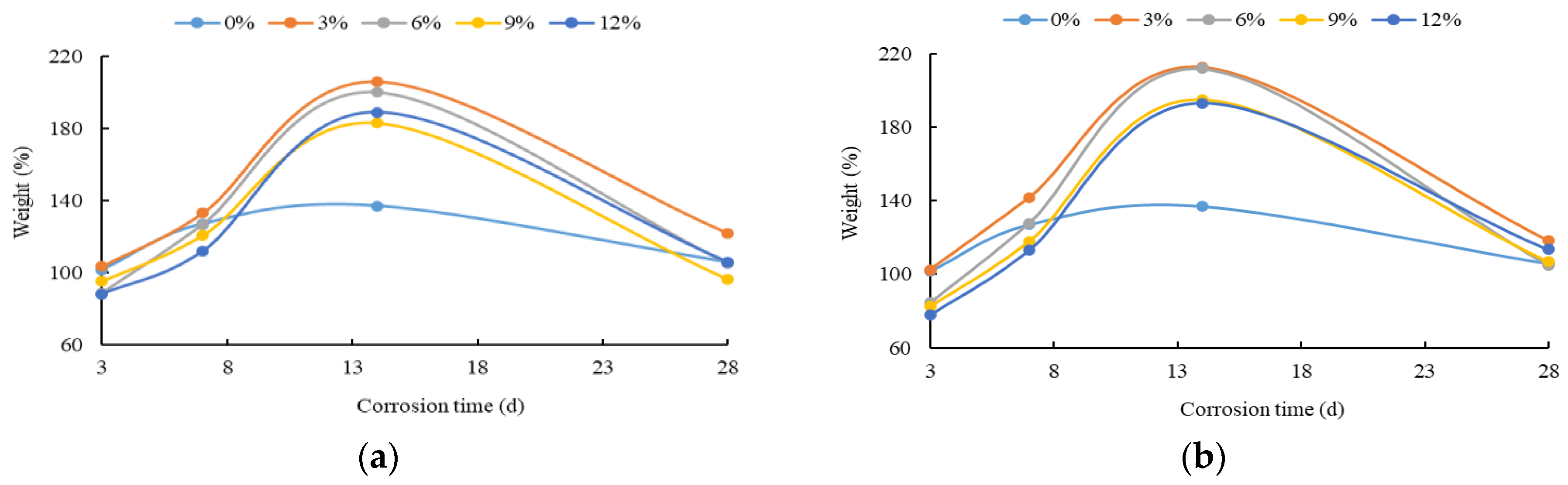 Buildings 13 00579 g013a
