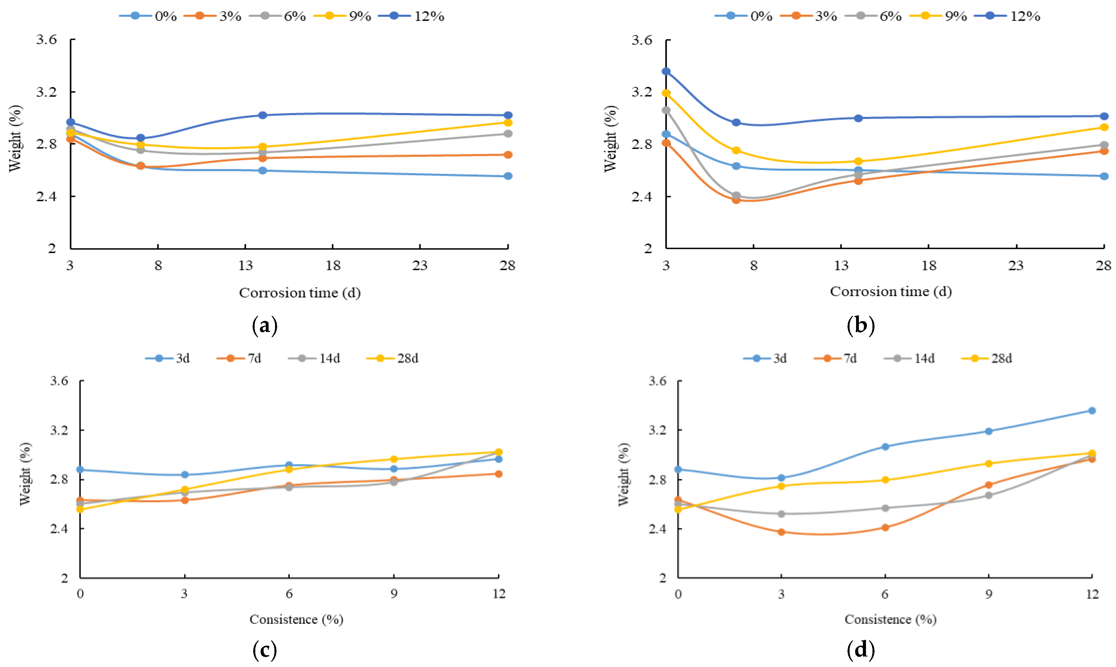 Buildings 13 00579 g014