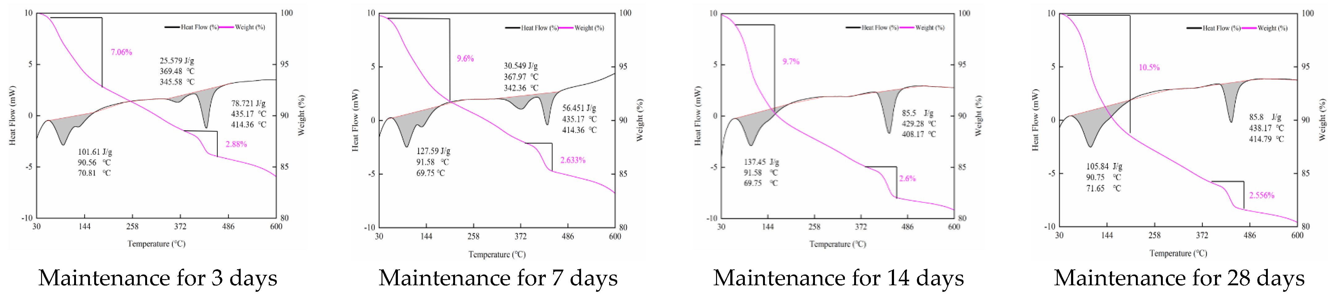 Buildings 13 00579 g0a3