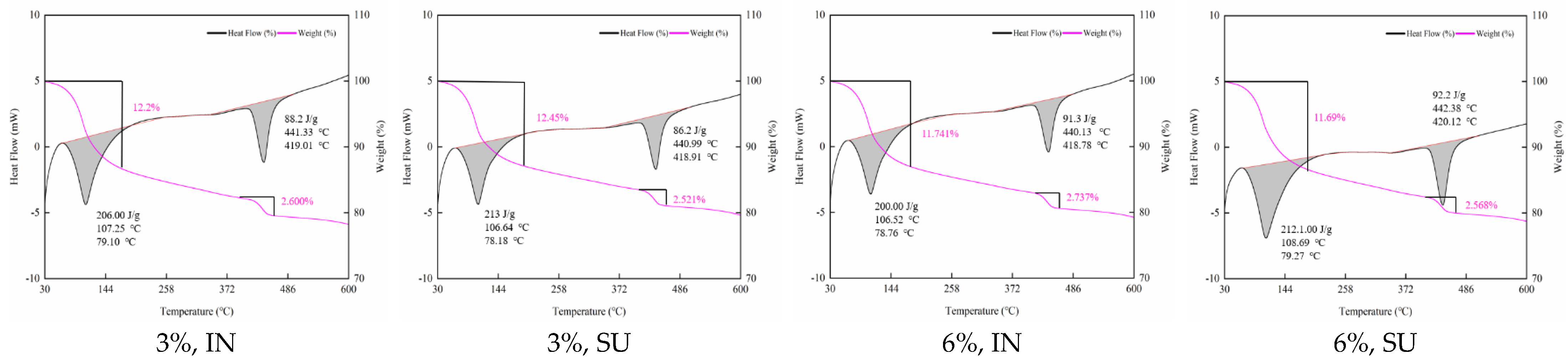 Buildings 13 00579 g0a6a