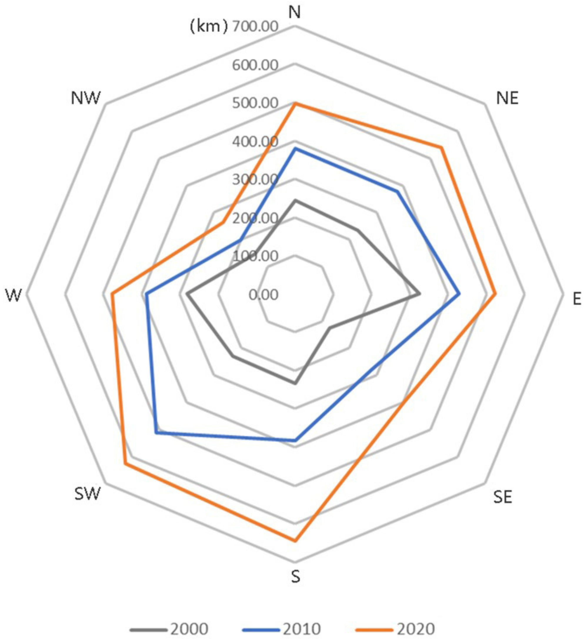 Buildings 13 00581 g008