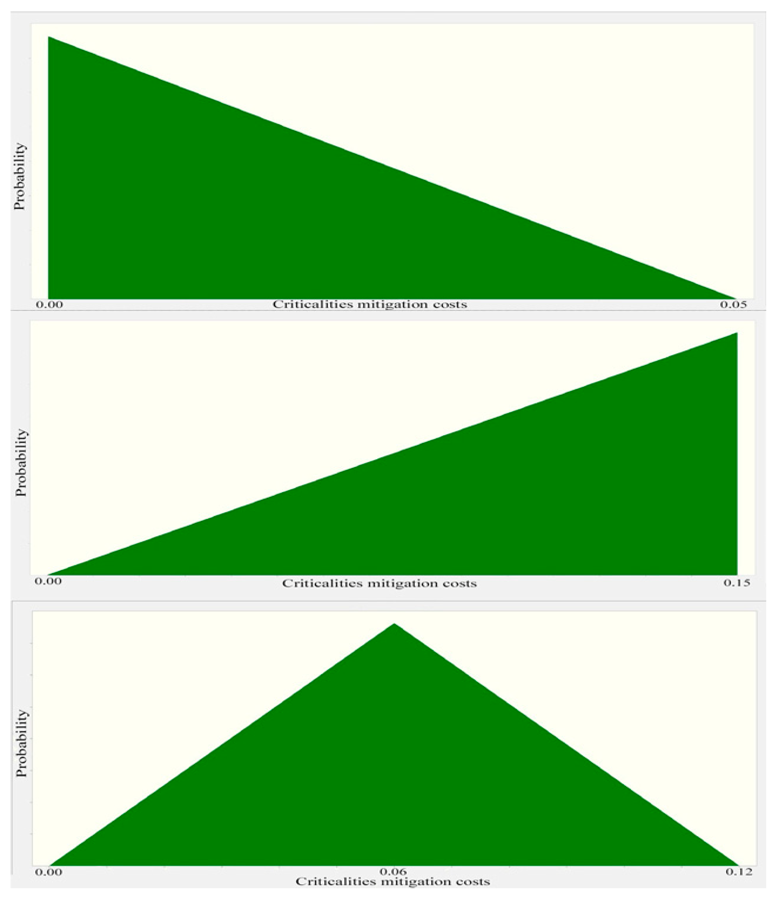 Buildings 13 00582 g003