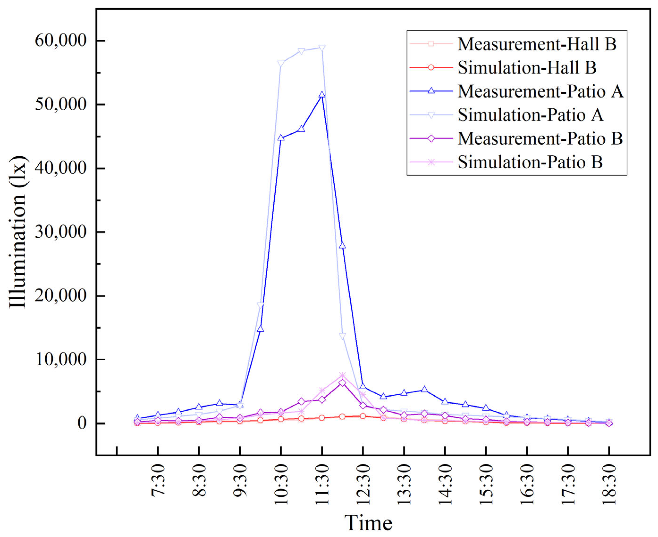 Buildings 13 00583 g009 Buildings 13 00583 g009