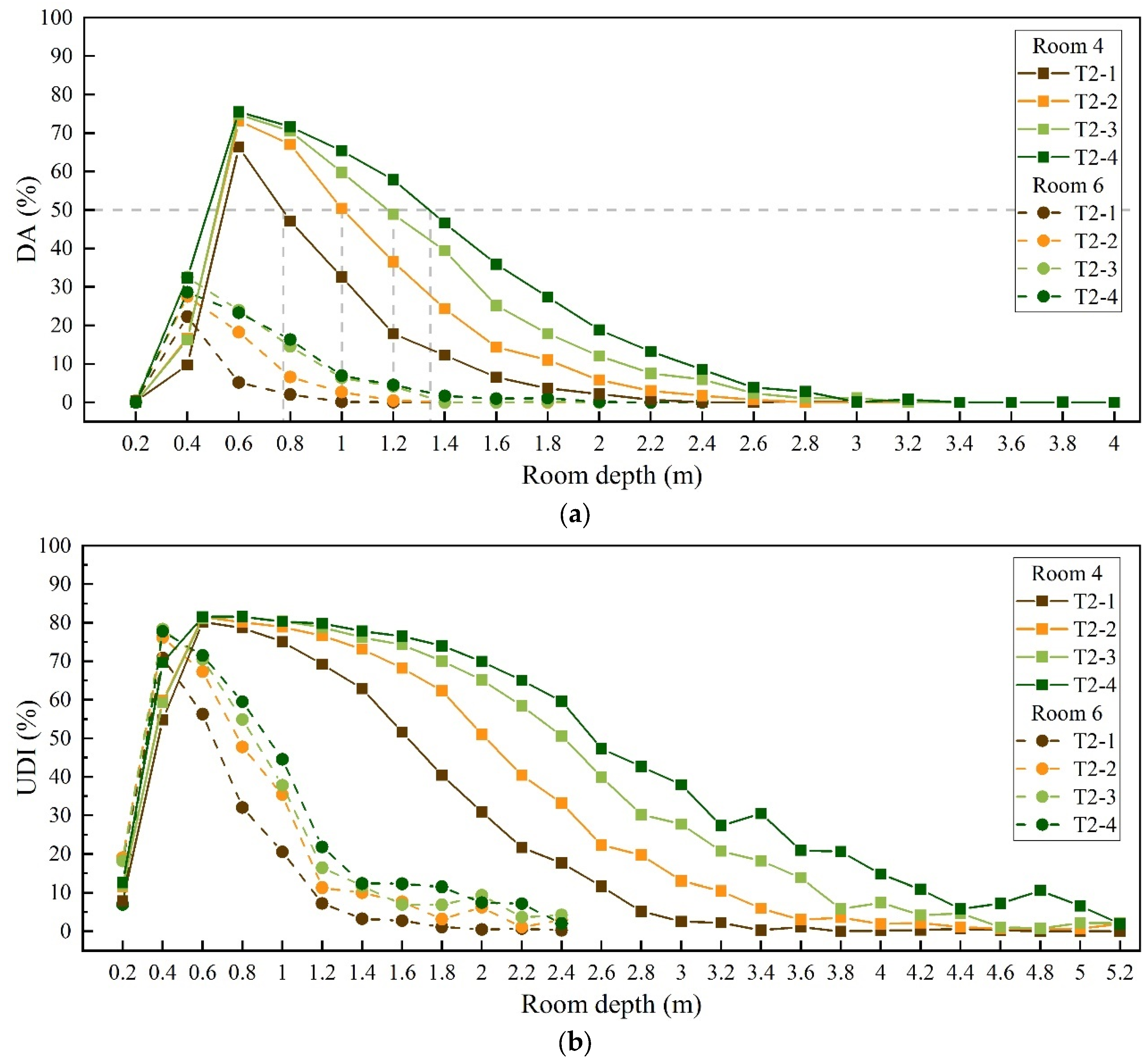 Buildings 13 00583 g012 Buildings 13 00583 g012