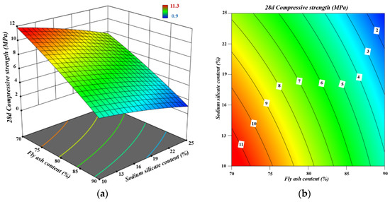 Preparation and Properties of Double Liquid Grouting