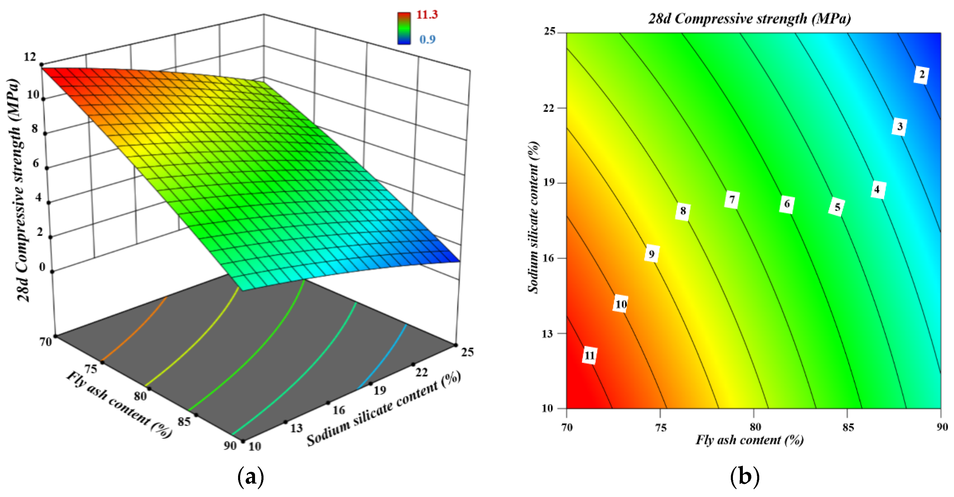 Buildings 13 00584 g006