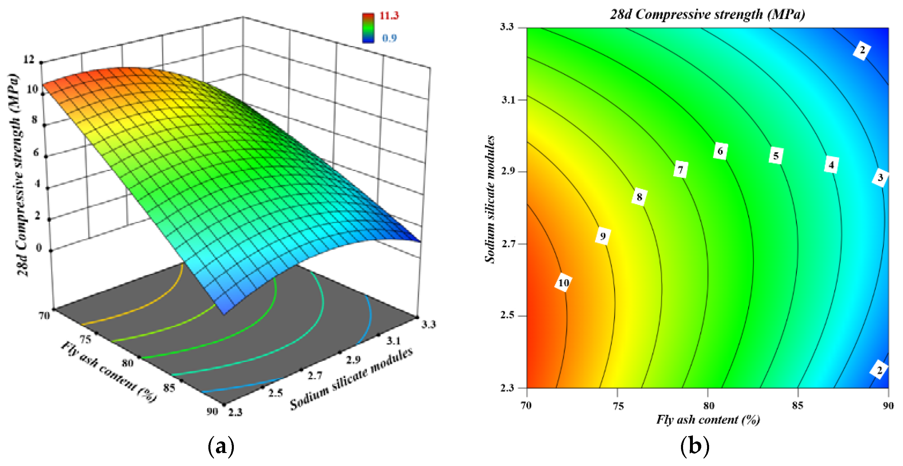 Buildings 13 00584 g007