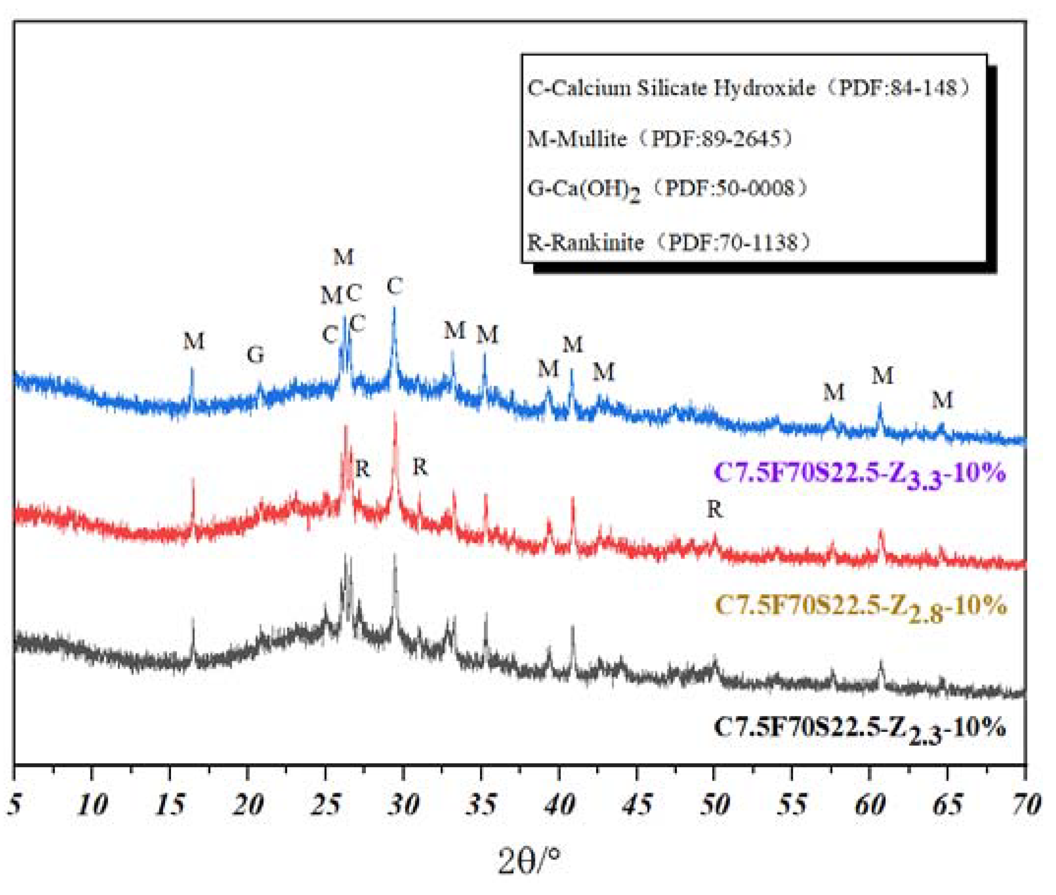 Buildings 13 00584 g010