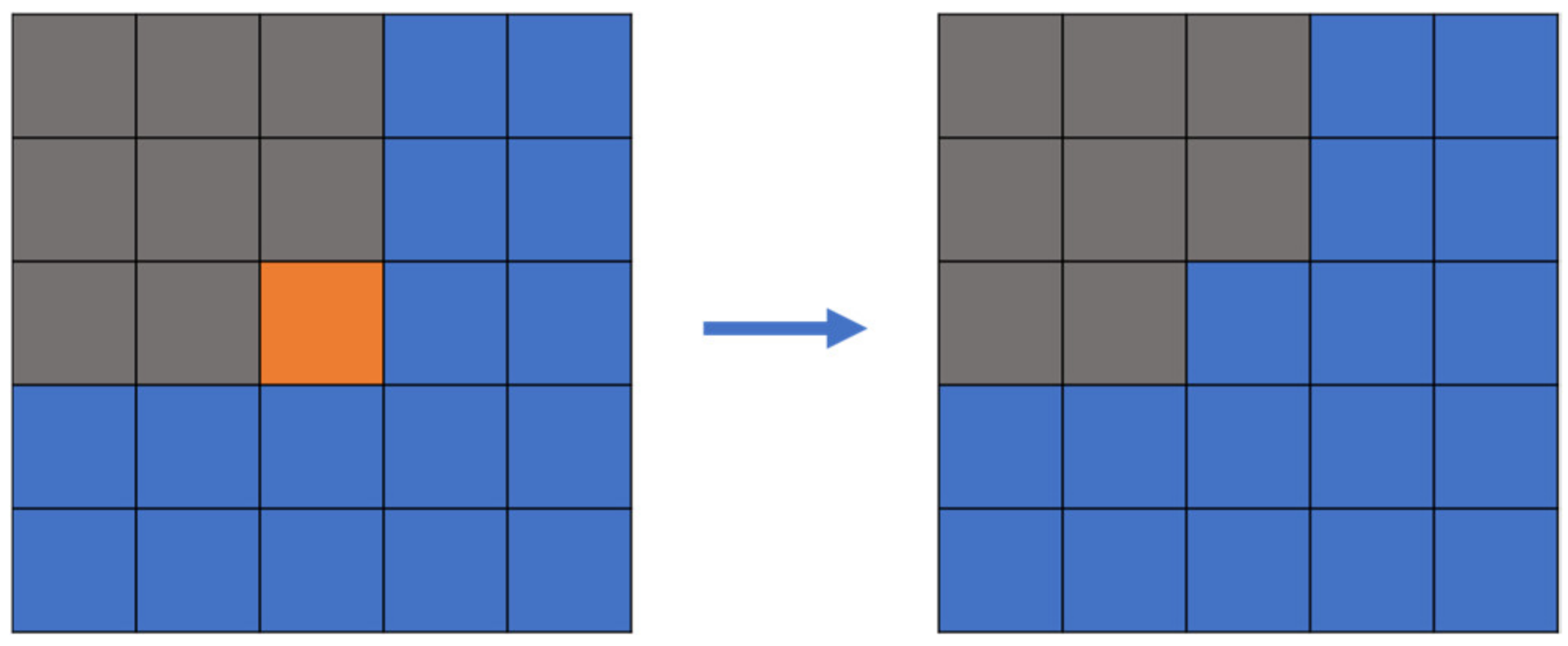Buildings 13 00585 g010
