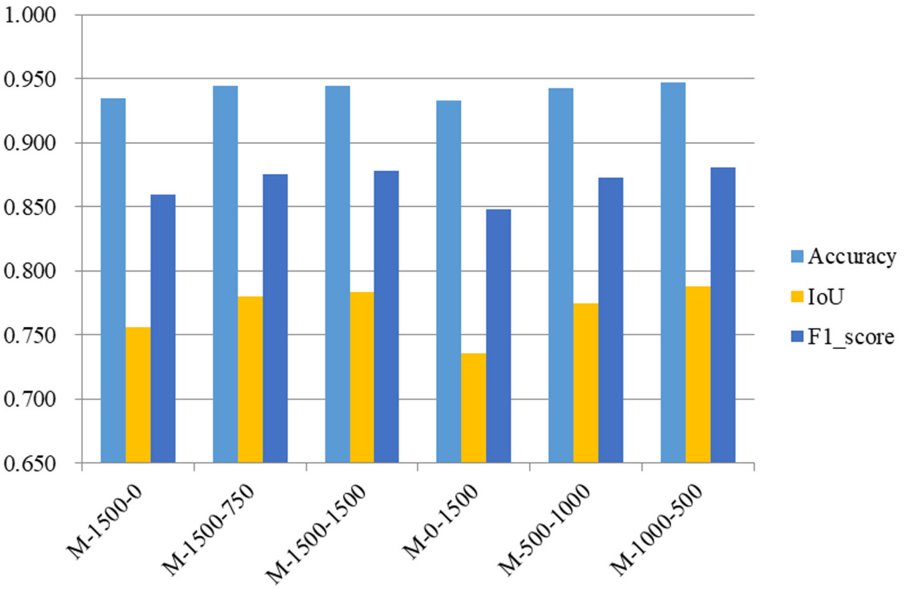 Buildings 13 00585 g014
