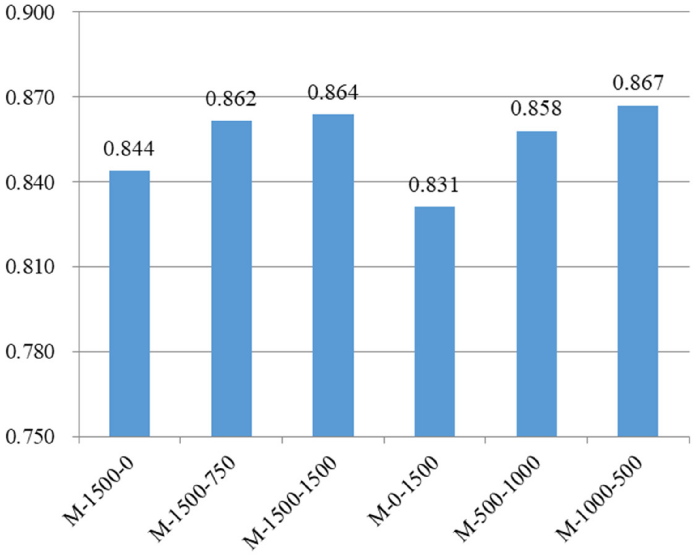 Buildings 13 00585 g015