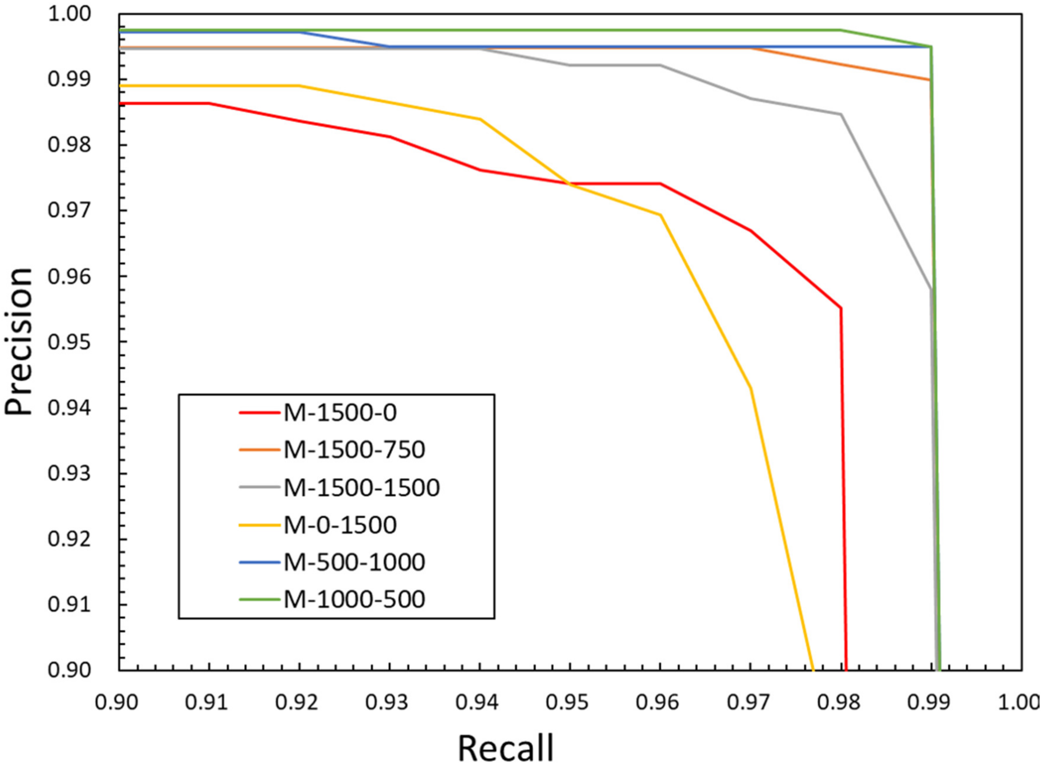 Buildings 13 00585 g016